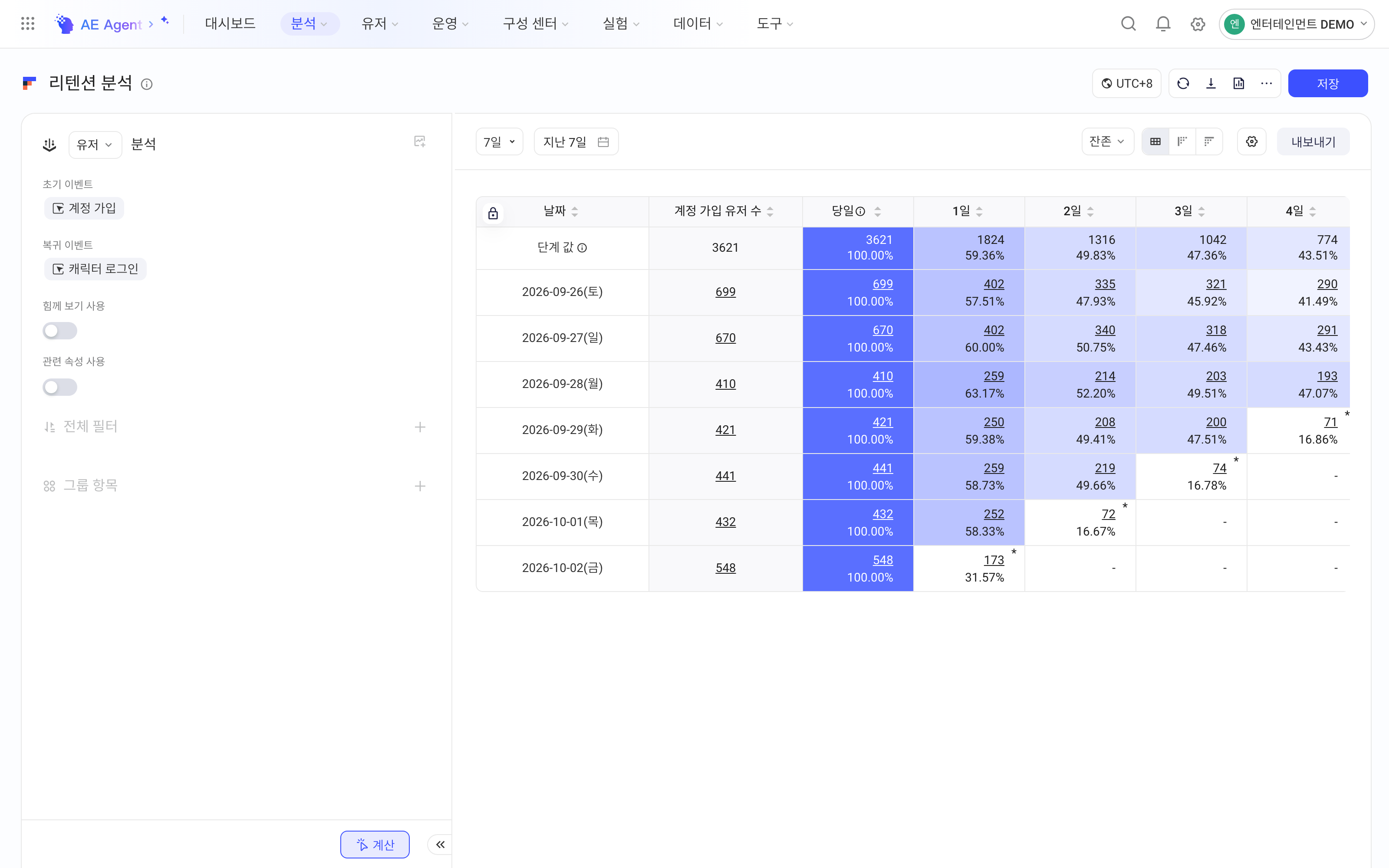 留存分析页面，选定初始事件和回访事件后得到逐日留存表