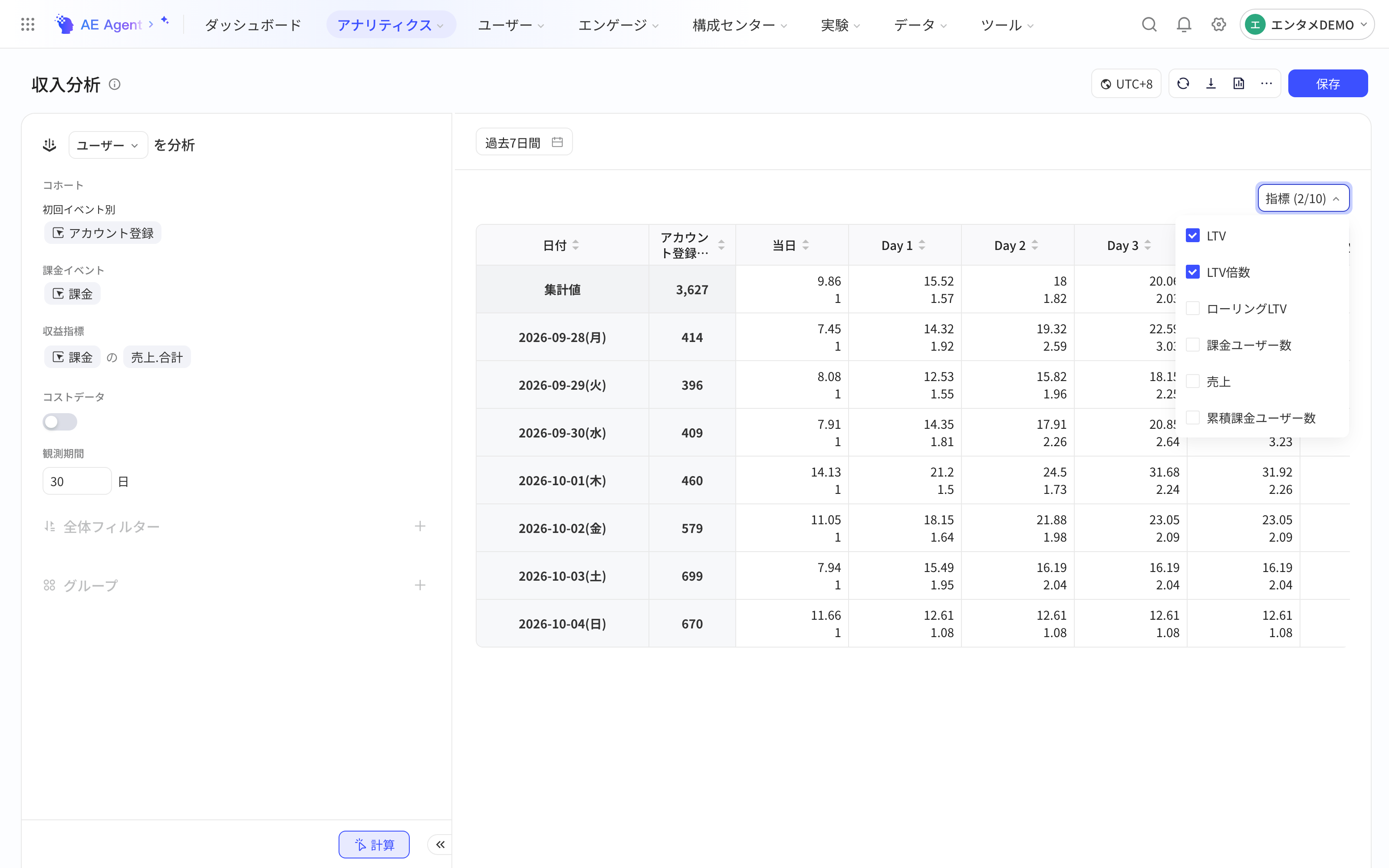 收入分析结果区右上角「指标」下拉，勾选了 LTV 和 LTV 倍数