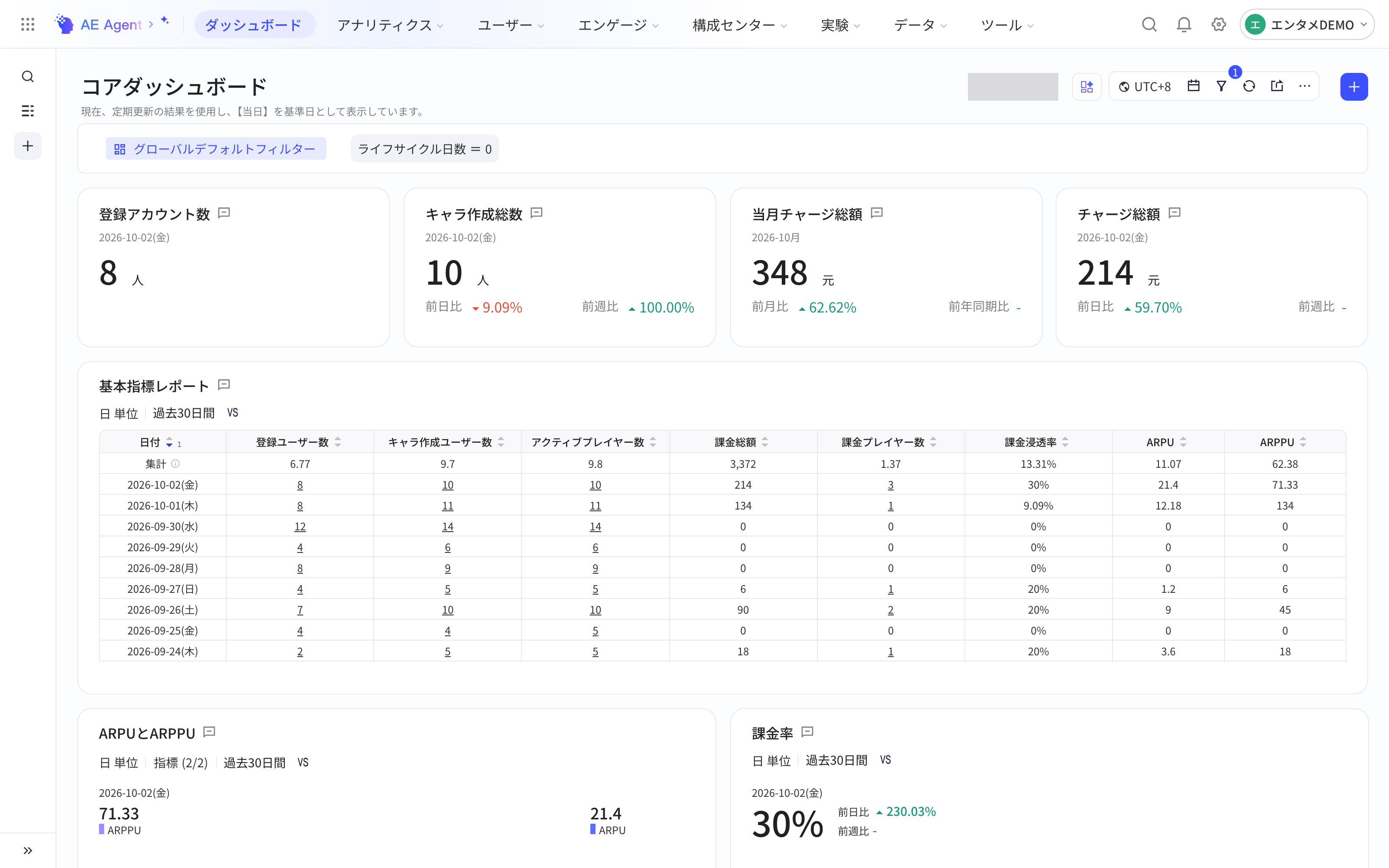 一张看板汇集同一主题的多个报表，顶部有时区、日期、筛选、分享等操作