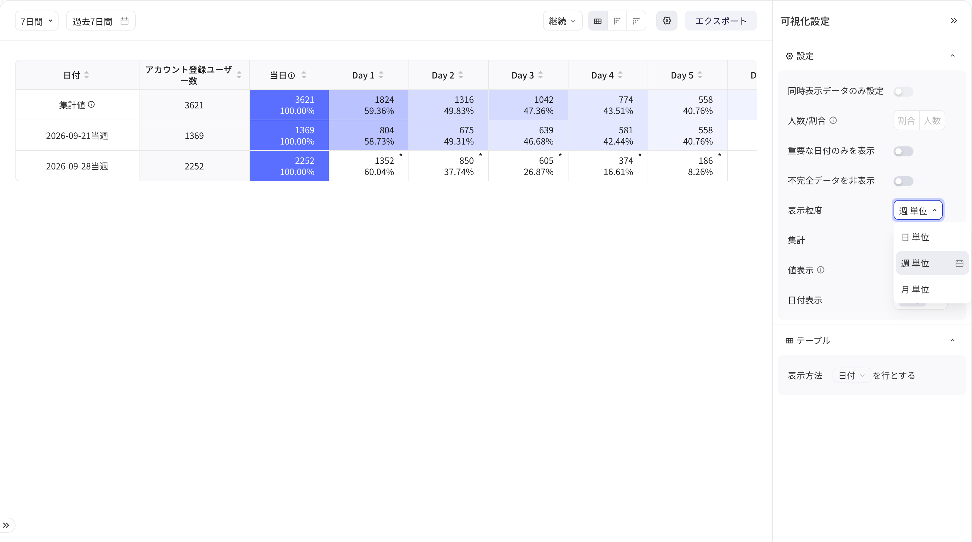 可视化配置中展示粒度切为按周，留存表按周汇总展示