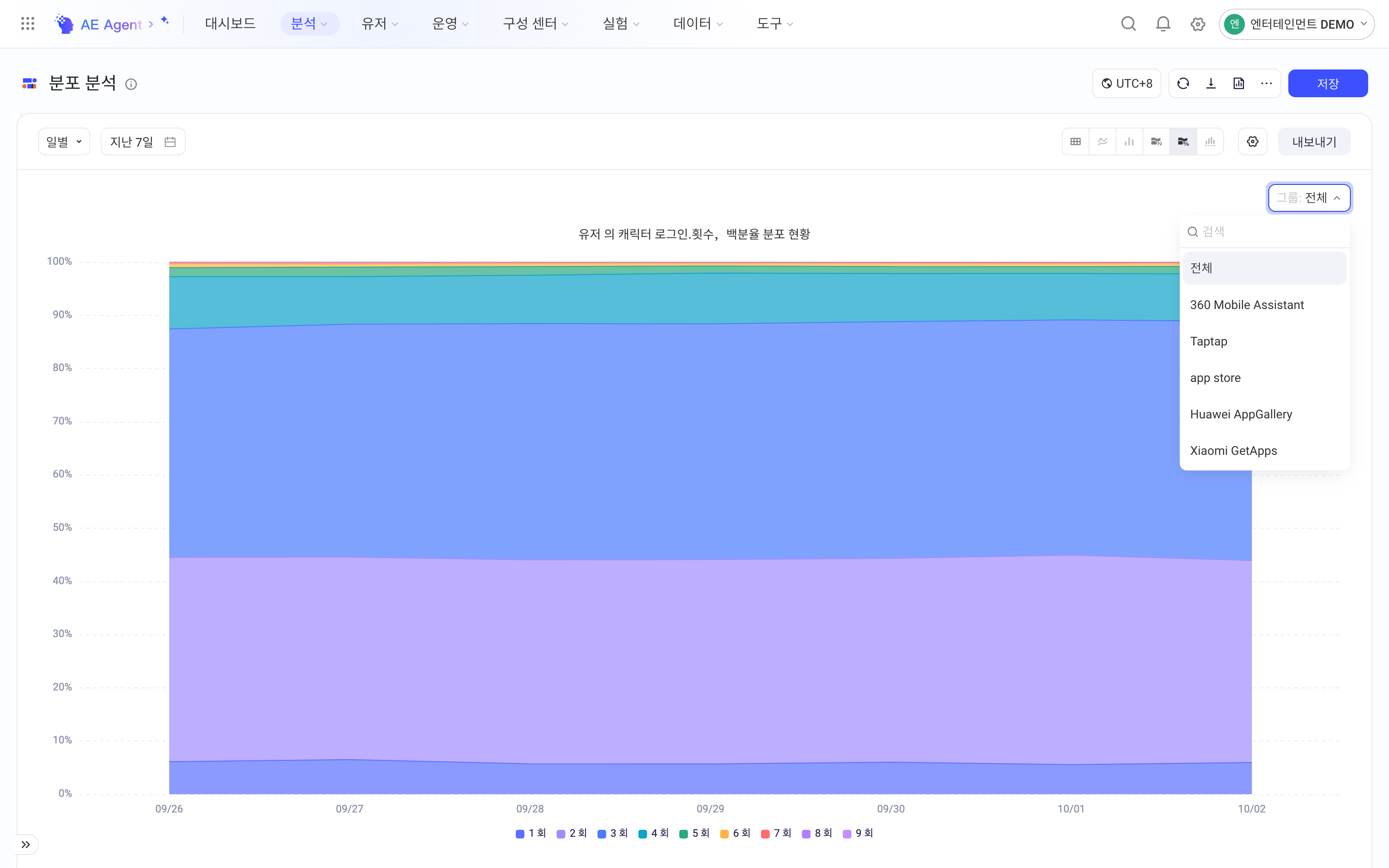 有分组项时图表上方的分组下拉，可在总体和各分组值之间切换
