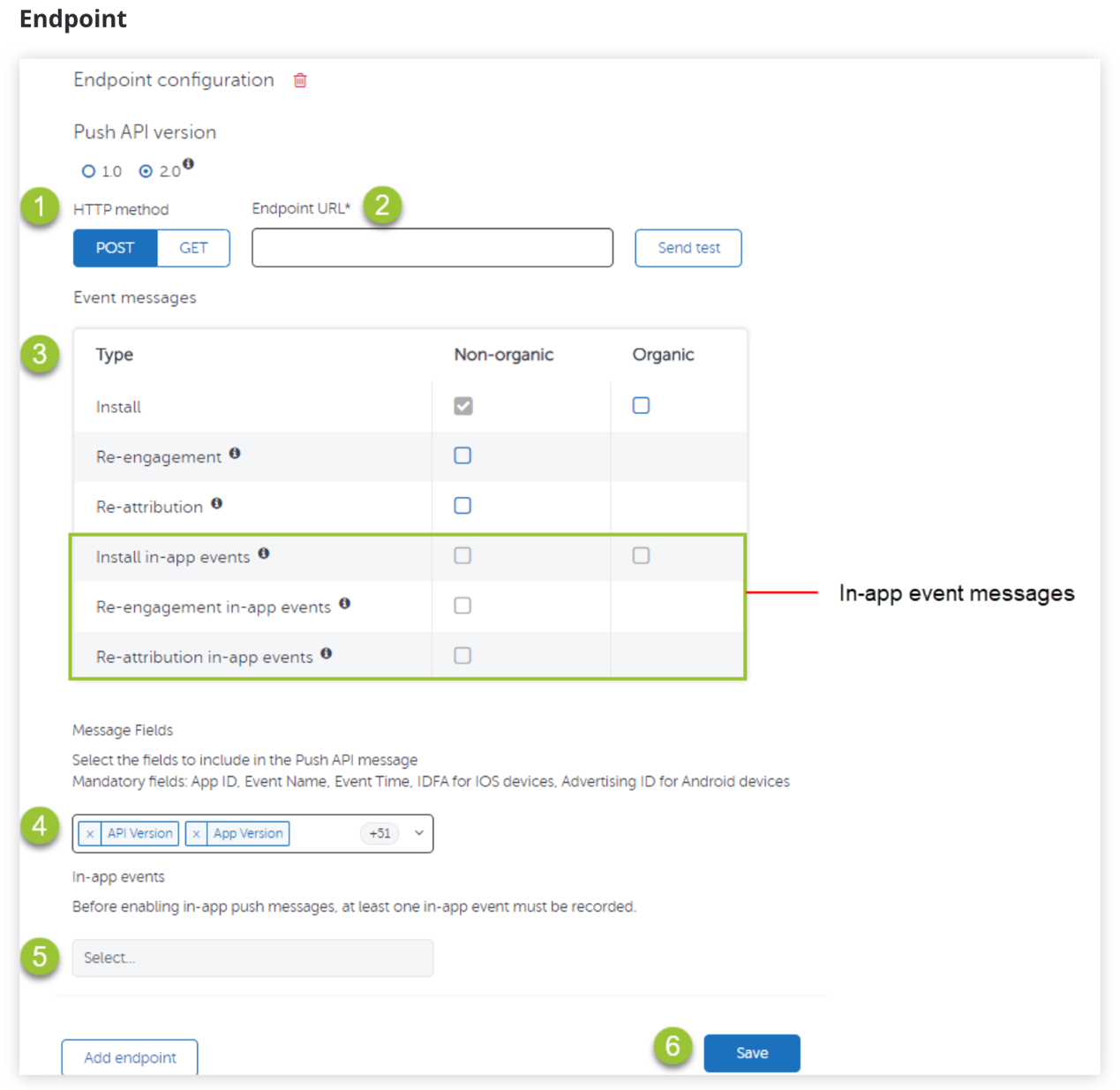 AppsFlyer 后台 Push API 的 Endpoint 配置表单，序号标出请求方法、地址、事件类型和字段