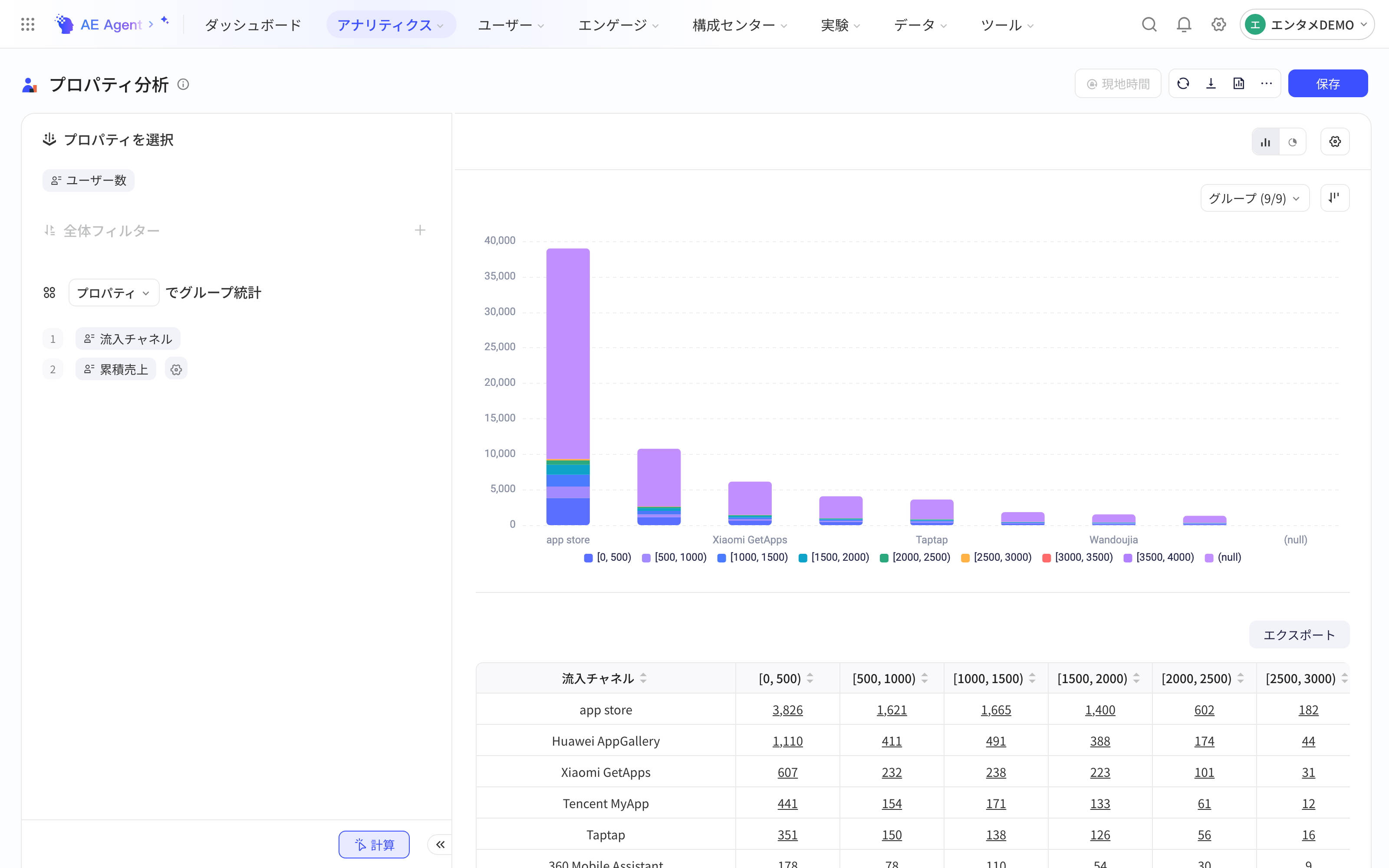 属性分析按来源渠道和累计付费金额交叉分组，堆叠柱状图对比各渠道的付费人群