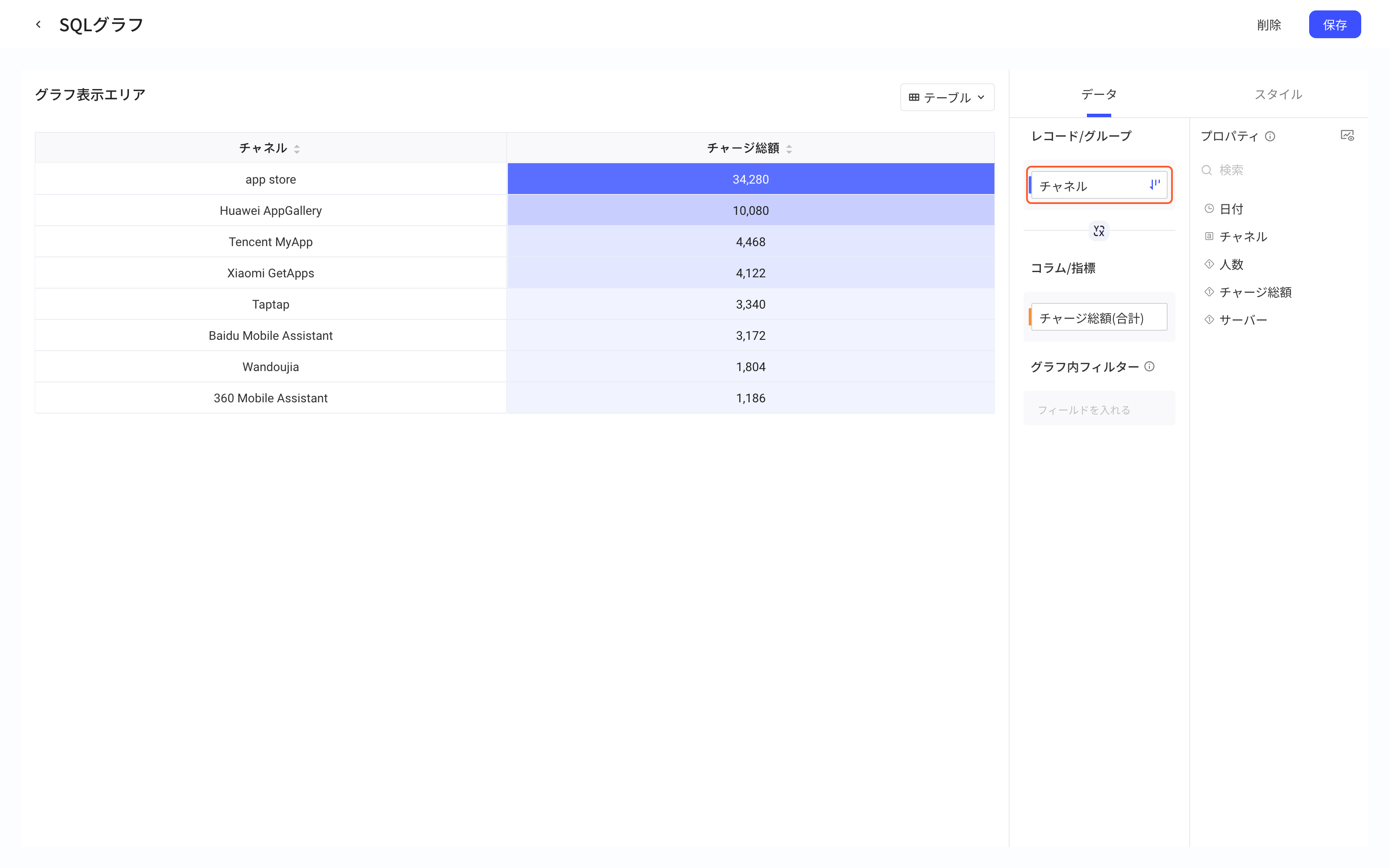 一维表按指标降序排列后的效果，框出带排序图标的指标字段