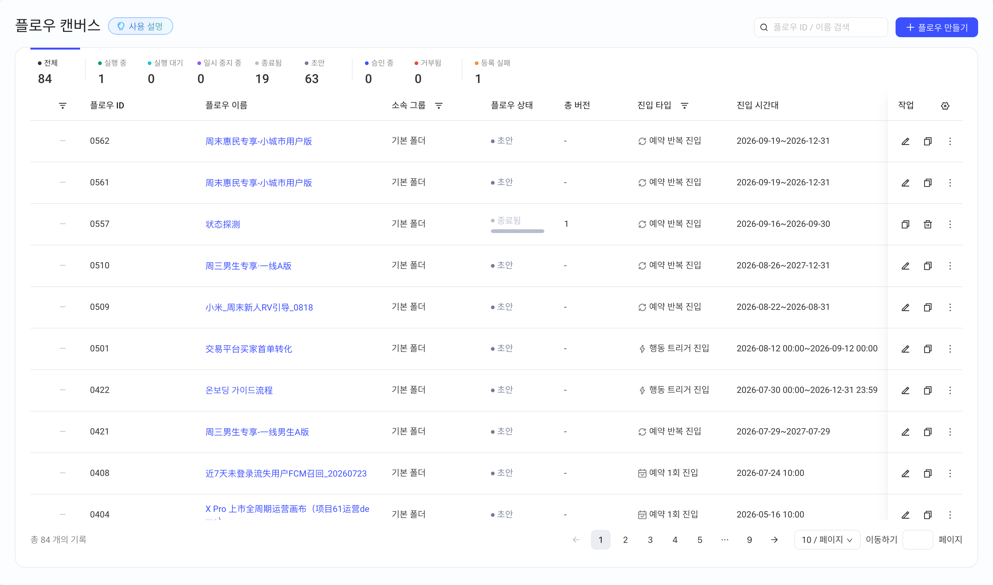 流程画布列表页：按状态统计流程数，列出分组、状态、进入类型、进入时段和操作