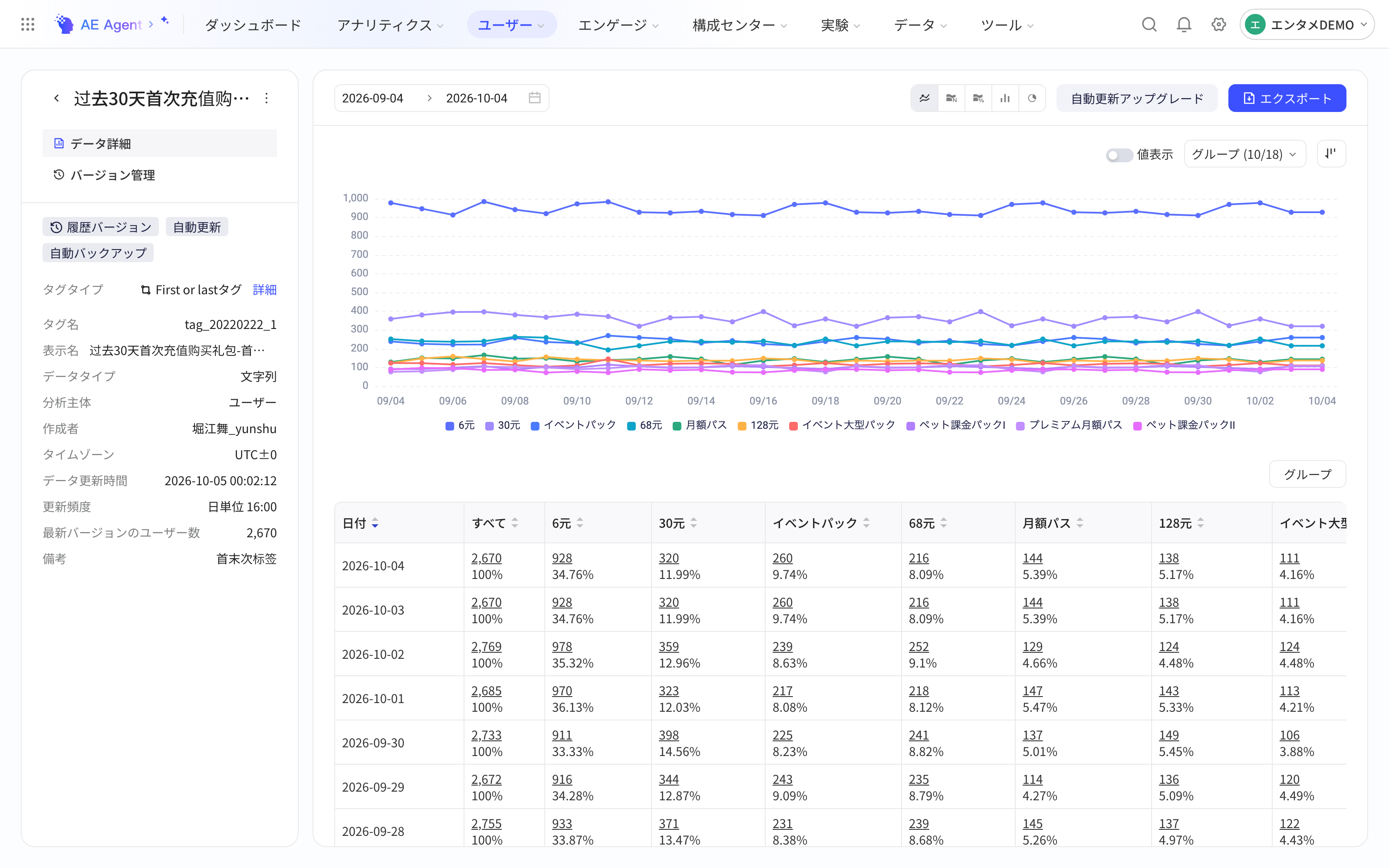 标签详情页：左侧标签定义，右侧各标签值人数的趋势图和数据表