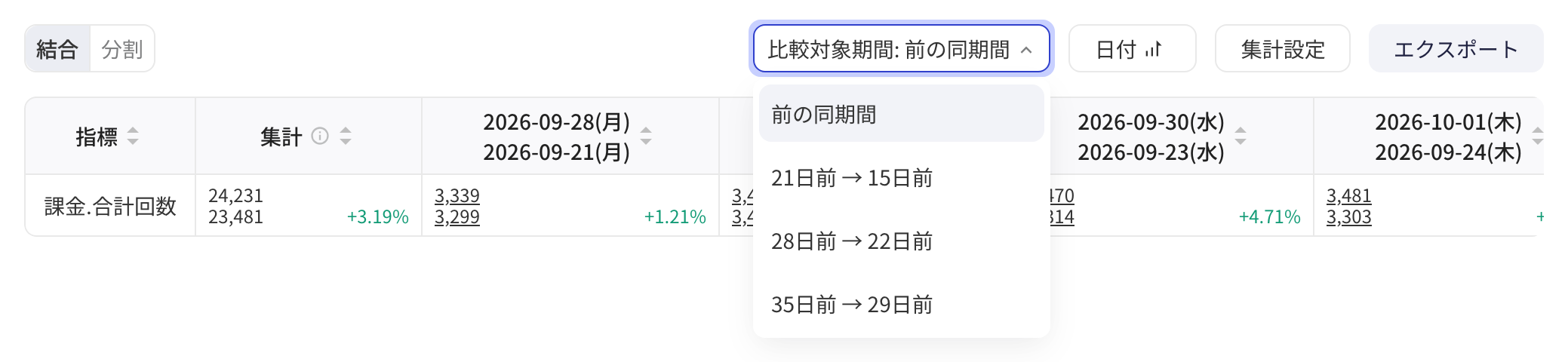 事件分析结果表合并显示本阶段与对比阶段数值和提升率，展开阶段切换下拉