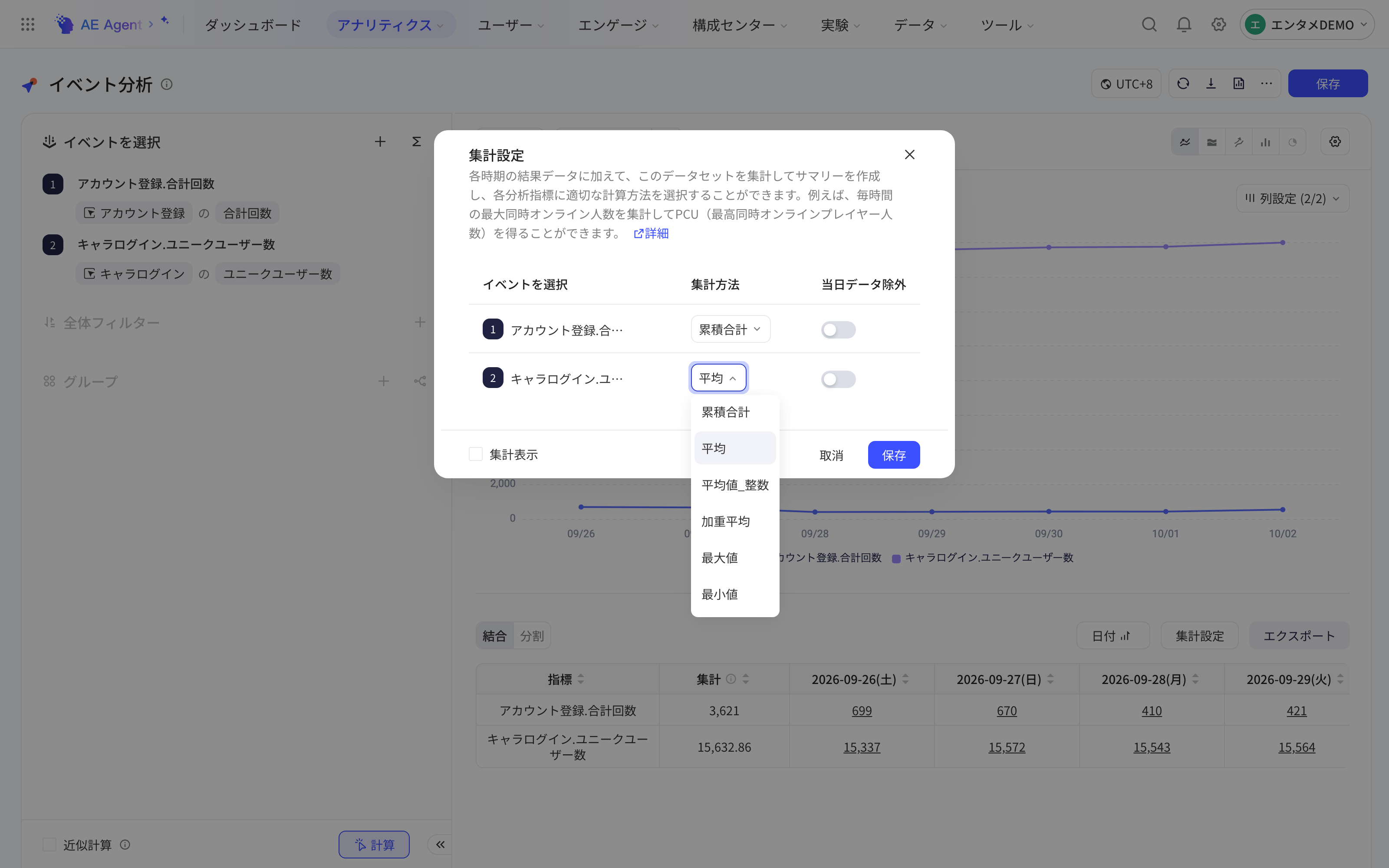 「阶段汇总配置」弹窗，展开指标的汇总方式下拉：阶段总和、均值、最大值等