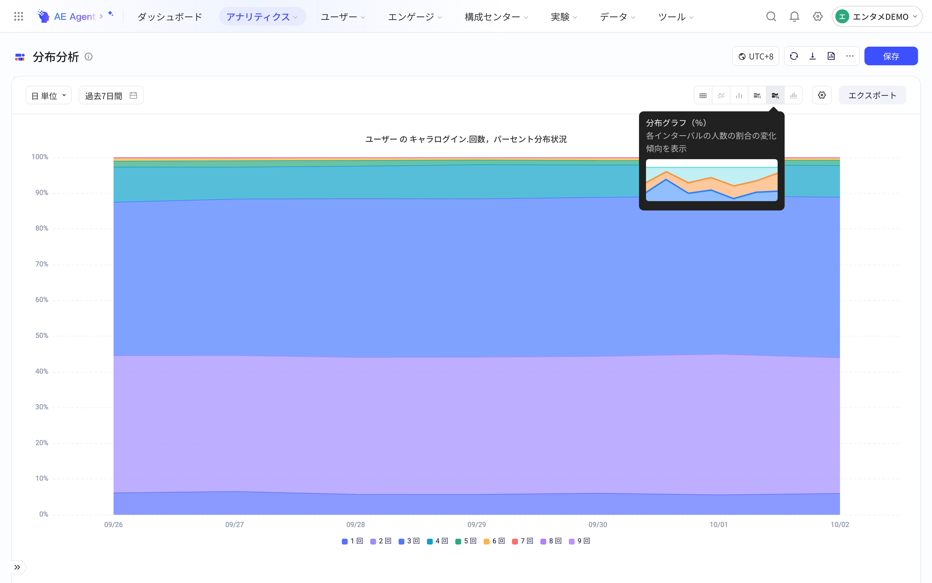 分布分析按天的百分比分布图，展示各区间人数占比随日期的变化