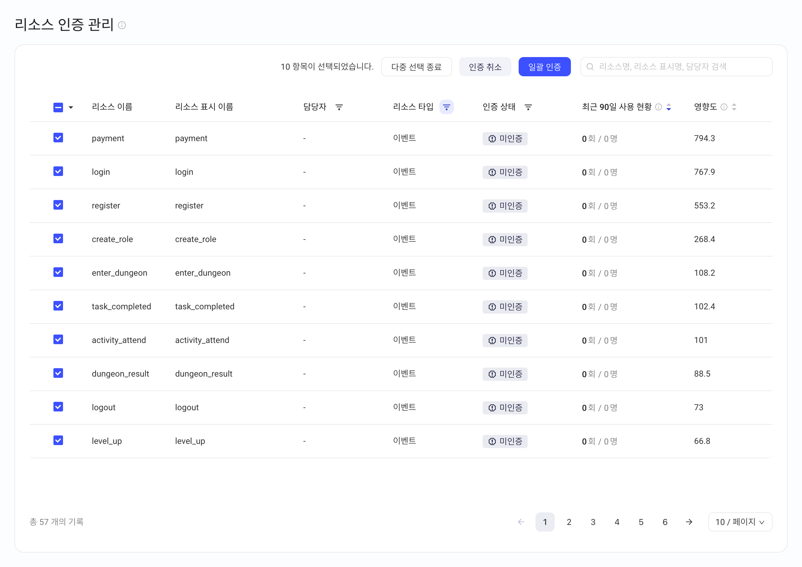 资产认证管理列表筛选事件后全选本页，显示批量认证和取消认证按钮