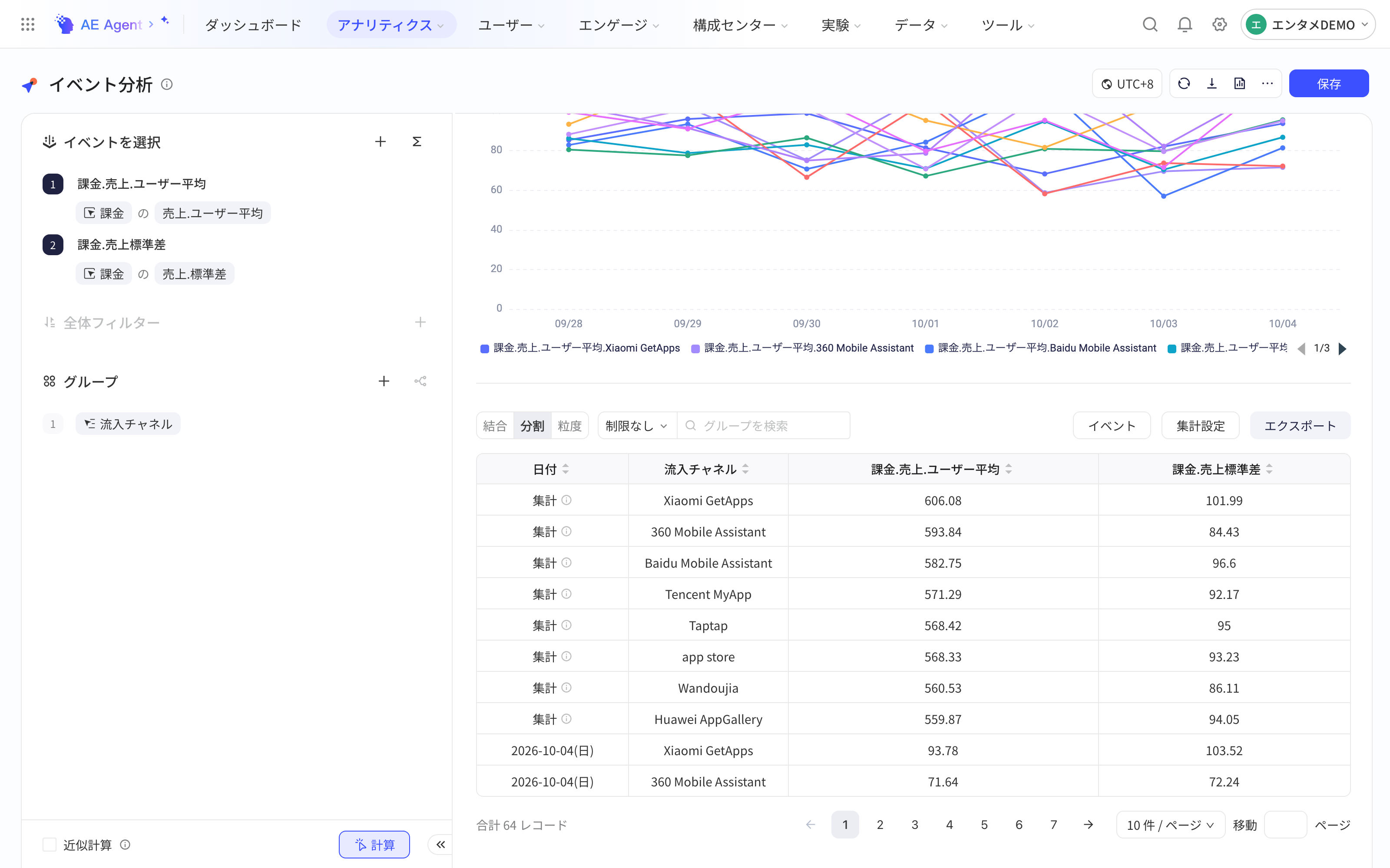 事件分析按城市分组计算人均值和标准差，平铺表格首行为阶段汇总