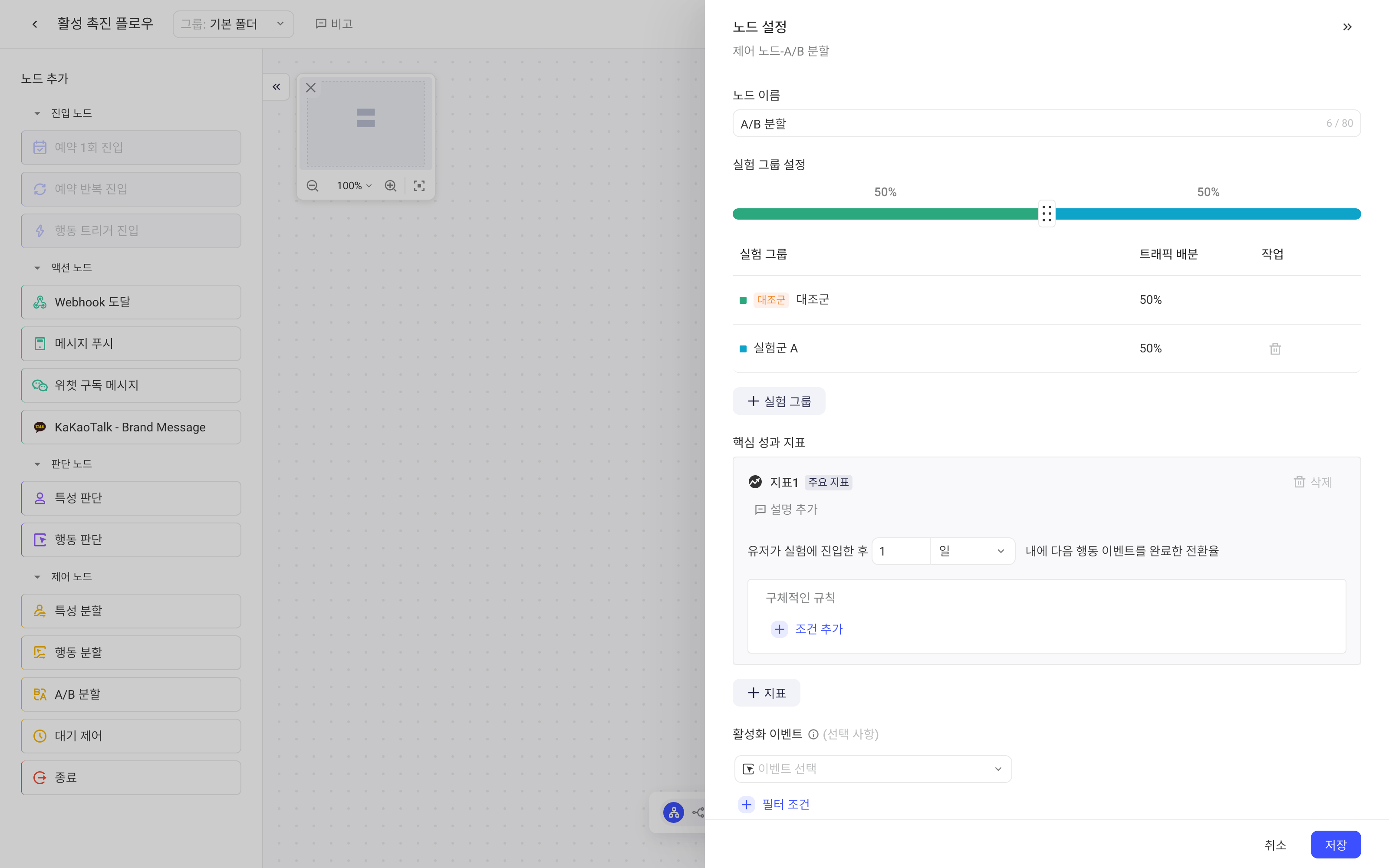 「A/B分流」节点配置抽屉，含实验分组流量分配、优胜指标和激活事件