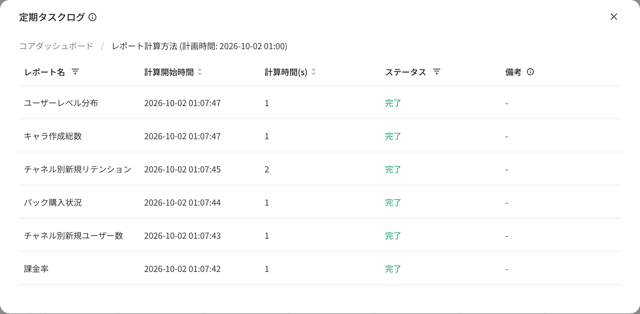 预计算任务日志中某次执行的报表计算详情，列出各报表的计算开始时间、耗时、状态和备注
