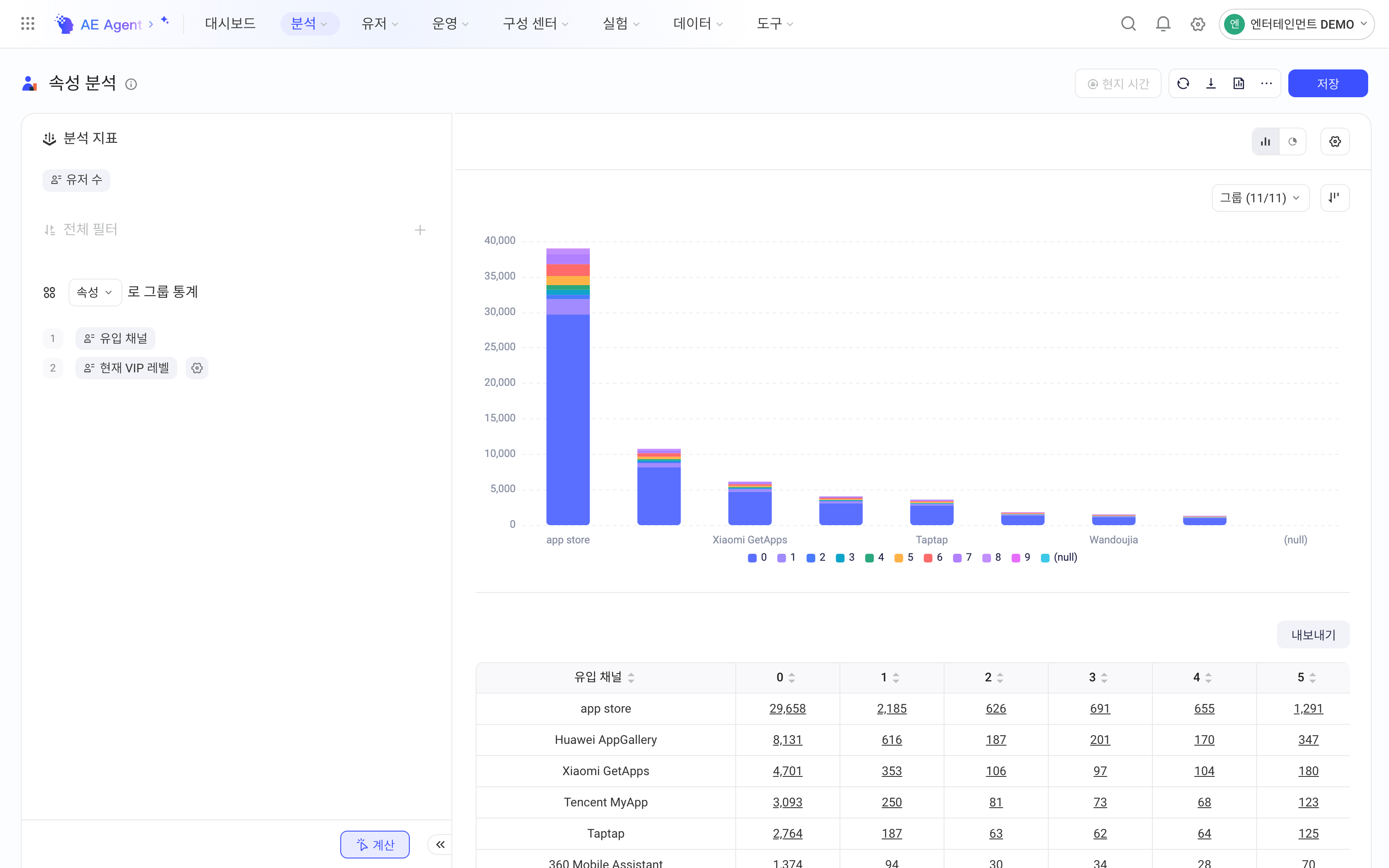 属性分析选来源渠道和VIP等级两个分组项，柱状分布显示为堆积柱状图