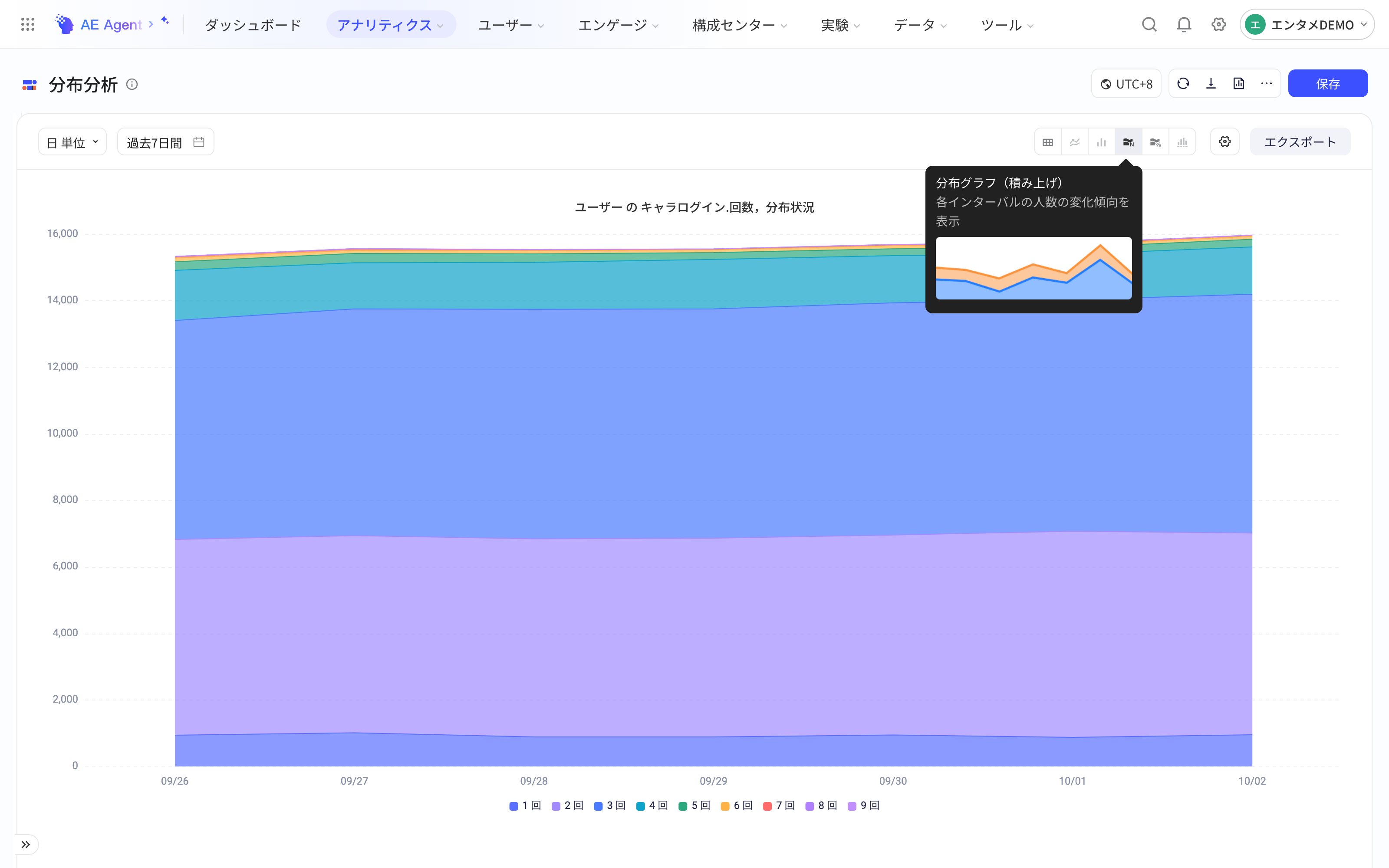分布分析按天的数值分布图，展示各区间人数随日期的变化，悬停图表类型按钮