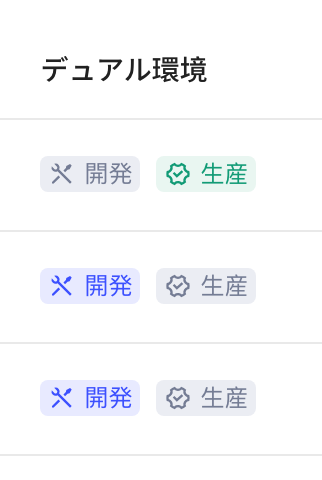 未注册表列表的双环境列：灰色标签表示该环境没有此表，蓝色开发、绿色生产表示对应环境存在