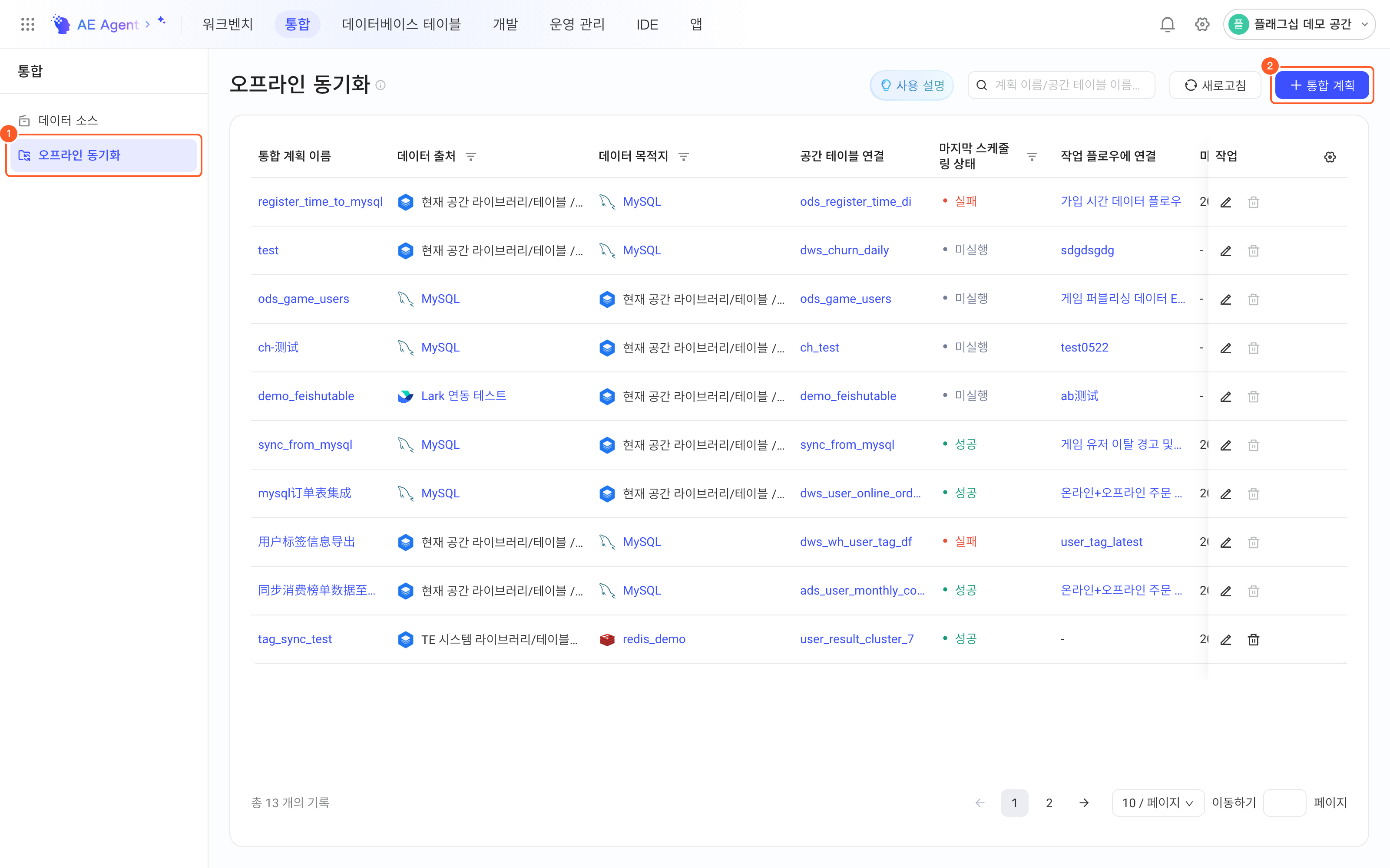 离线同步方案列表页，框出左侧菜单「离线同步」（1）和右上角「+ 集成方案」按钮
