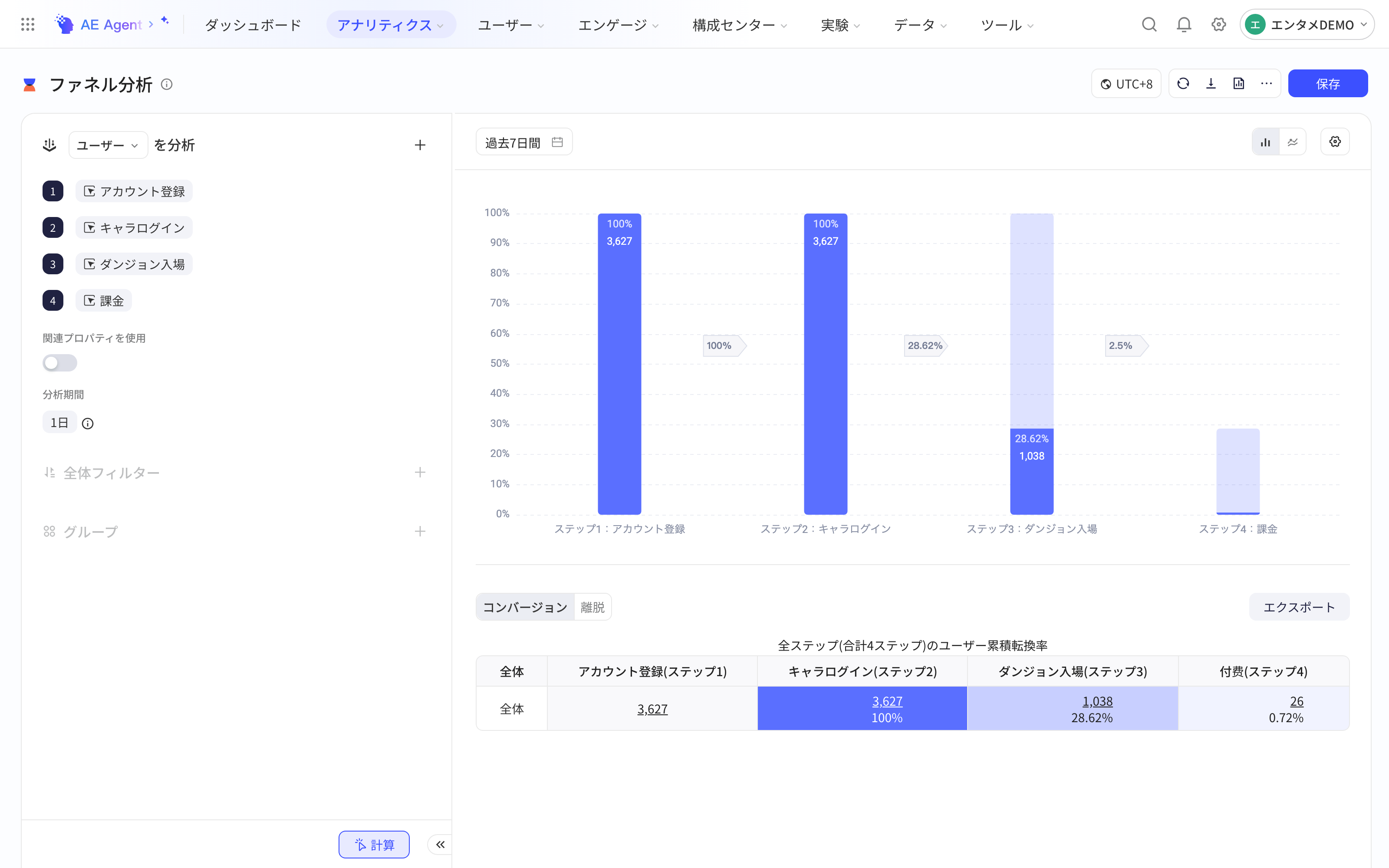 漏斗分析页配置四个漏斗步骤，计算后显示各步骤转化柱状图和转化表格