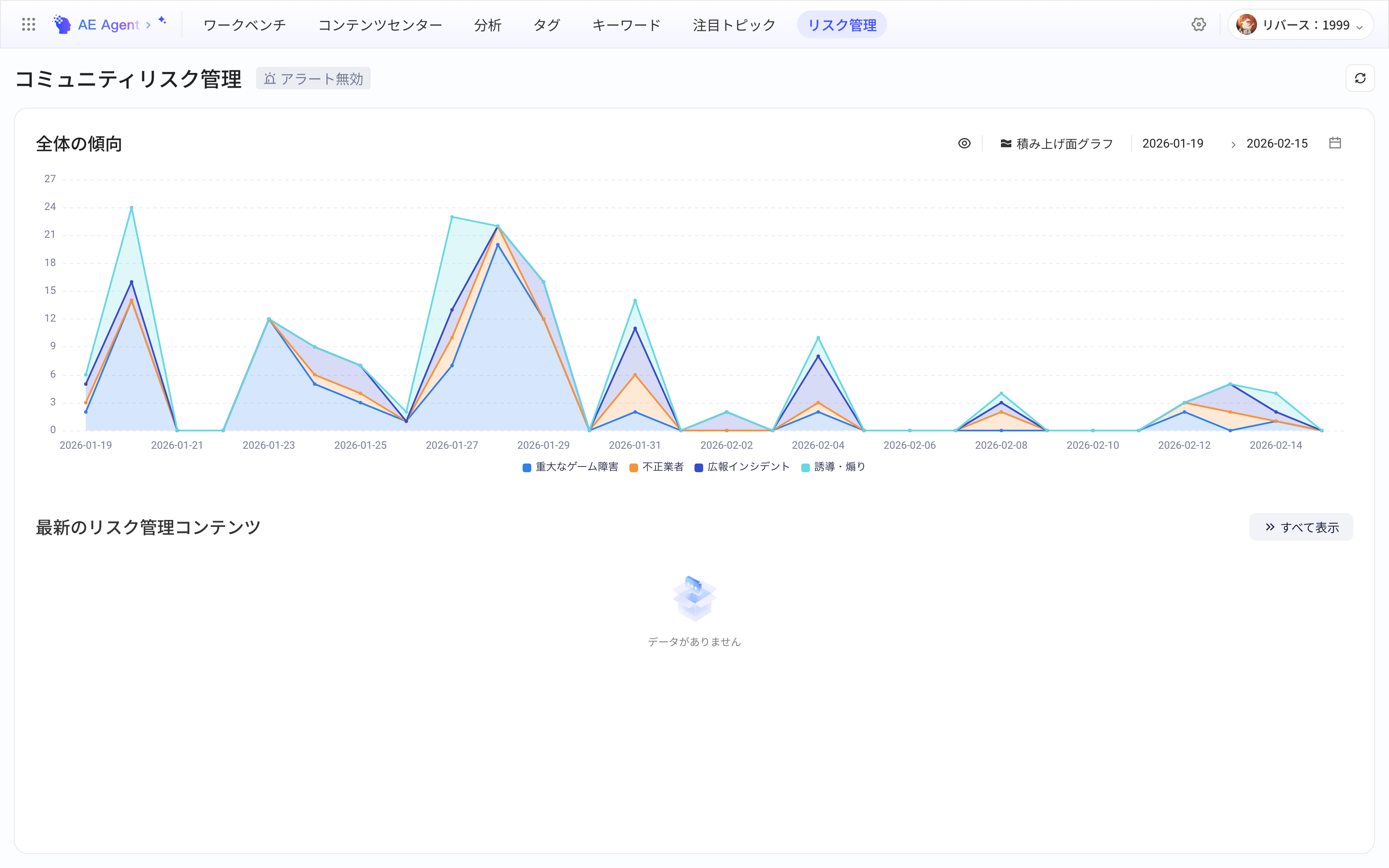 「社区风控」页，各风险类型的整体趋势折线图和最新讨论列表