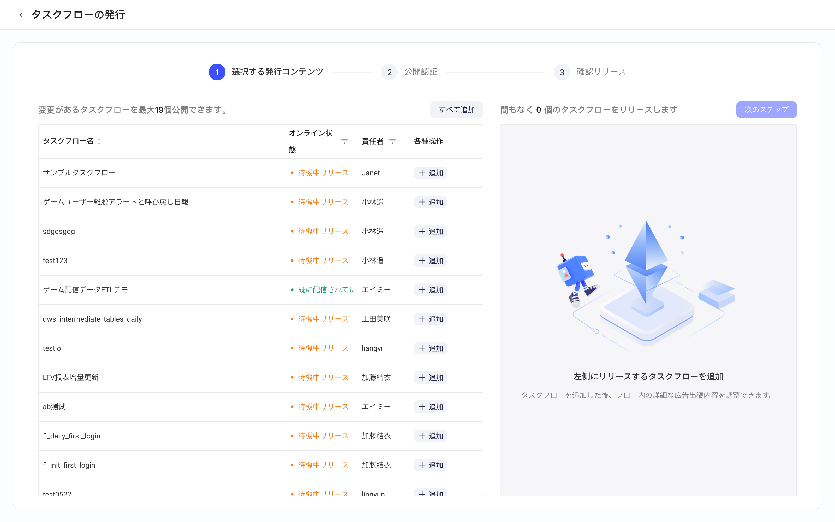 发布任务流第 1 步「选择发布内容」：左侧可发布的任务流列表，右侧尚未添加