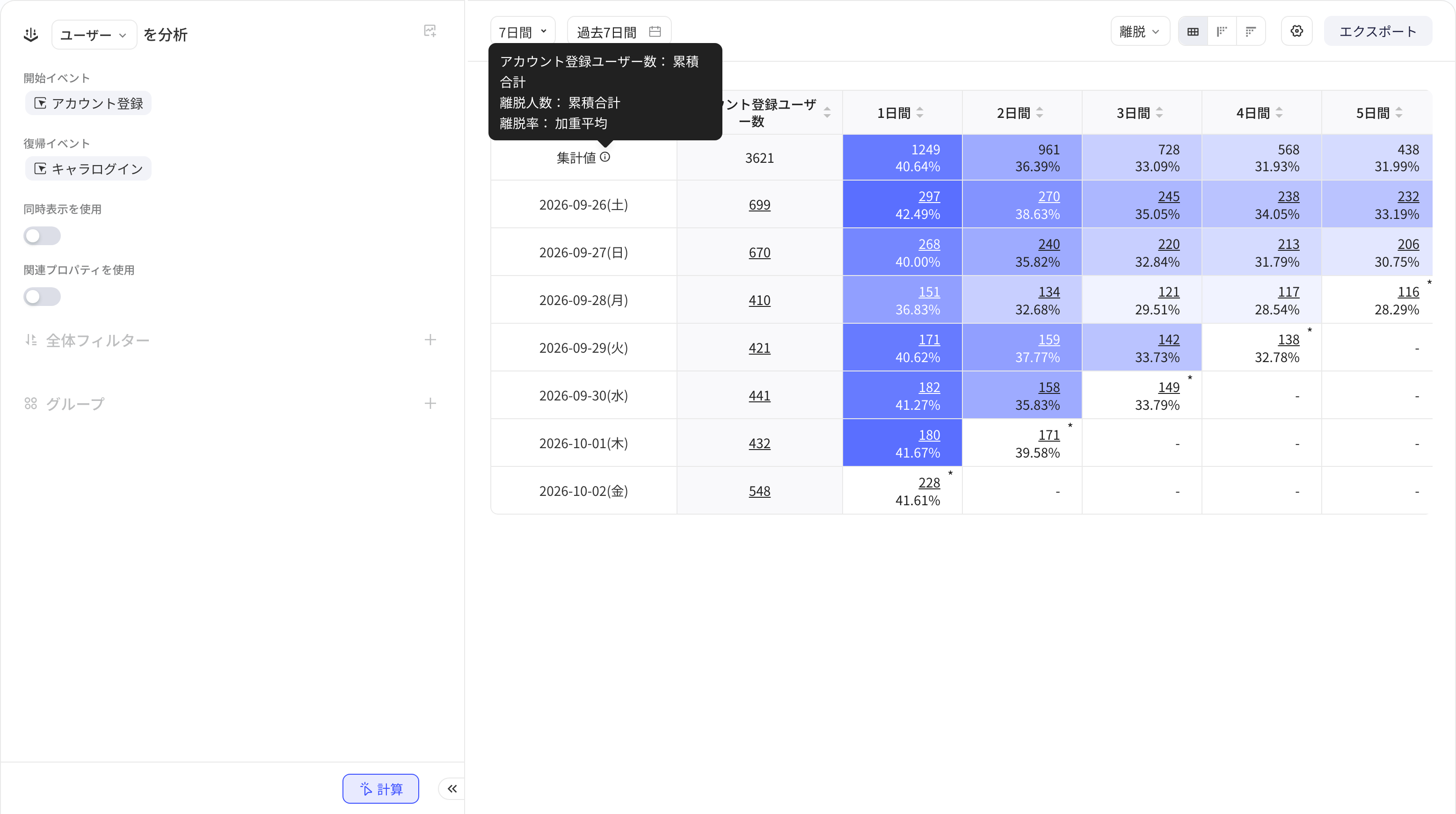 切换为流失后悬停「阶段值」说明图标，浮层列出流失人数取阶段总和、流失率取加权平均