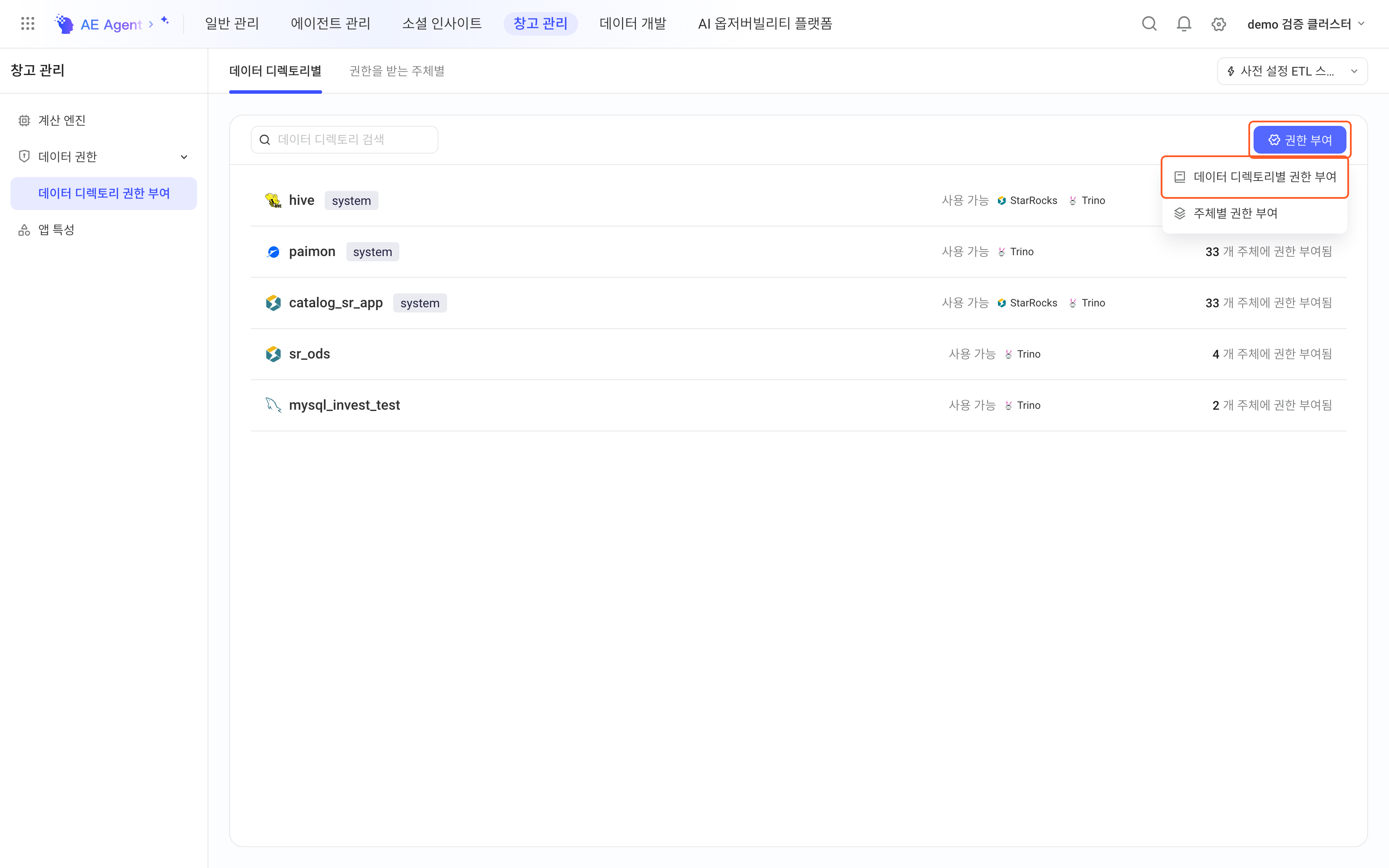 数据目录授权页悬停「授权」展开下拉，框出「授权」和「按数据目录授权」