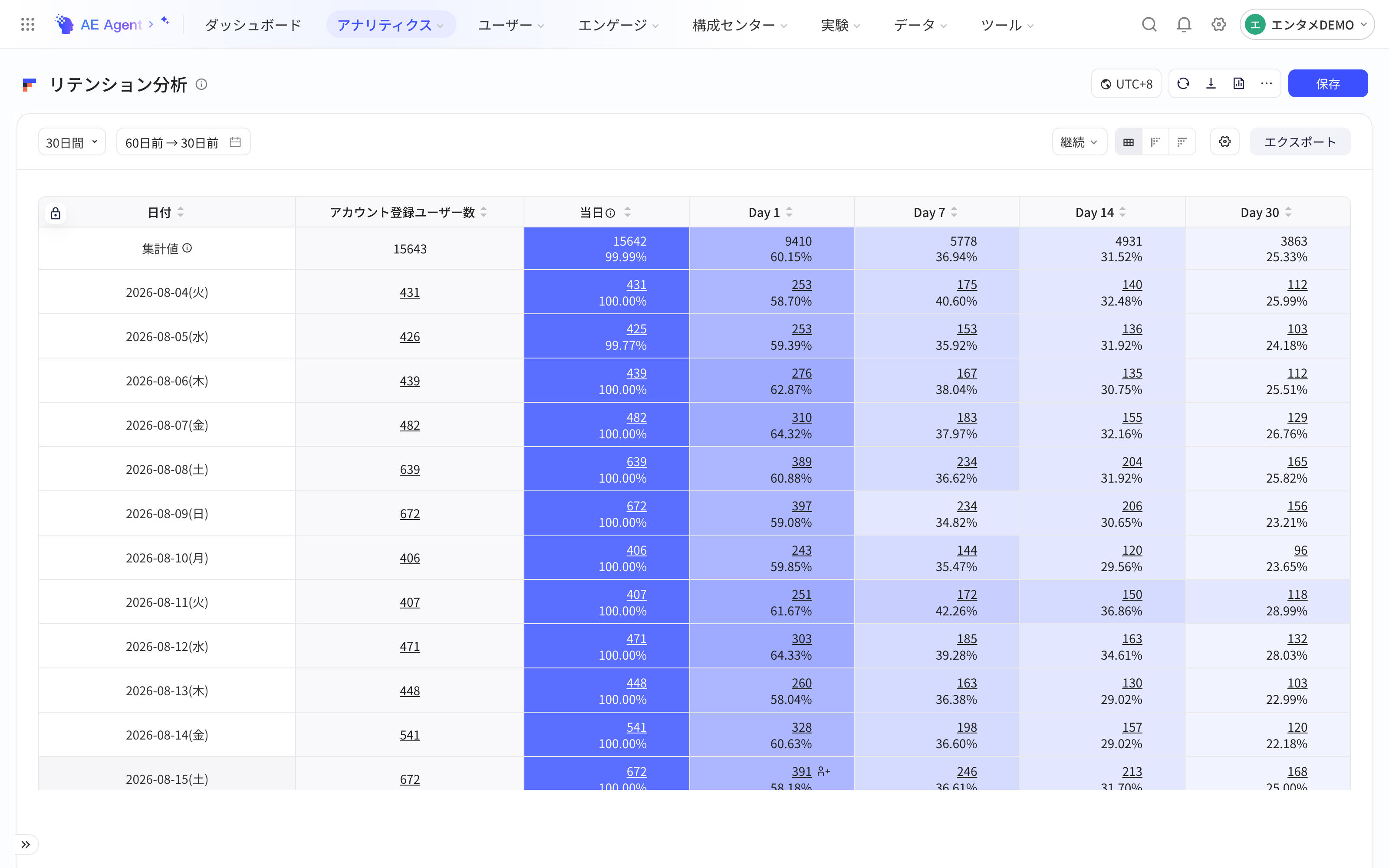 开启「只看关键日期」后，留存表只保留关键日期对应的列