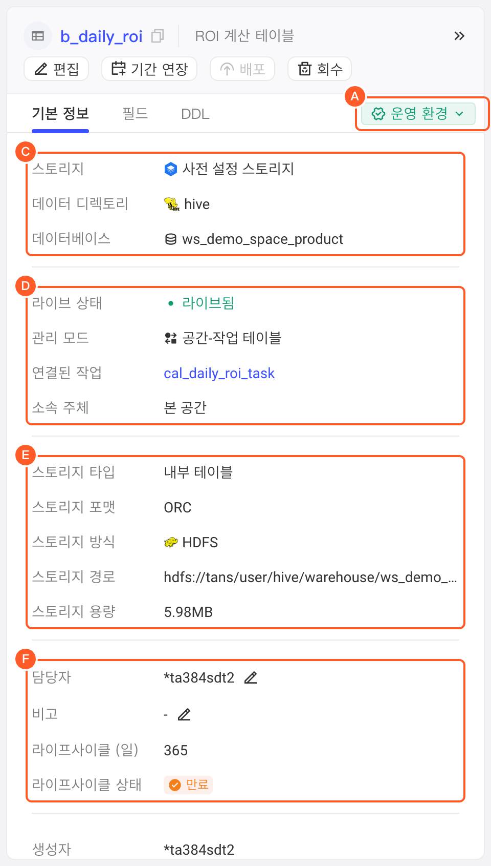 表详情抽屉的基本信息页签，字母标出环境切换、位置、上线与管理、存储、负责人与生命周期各块