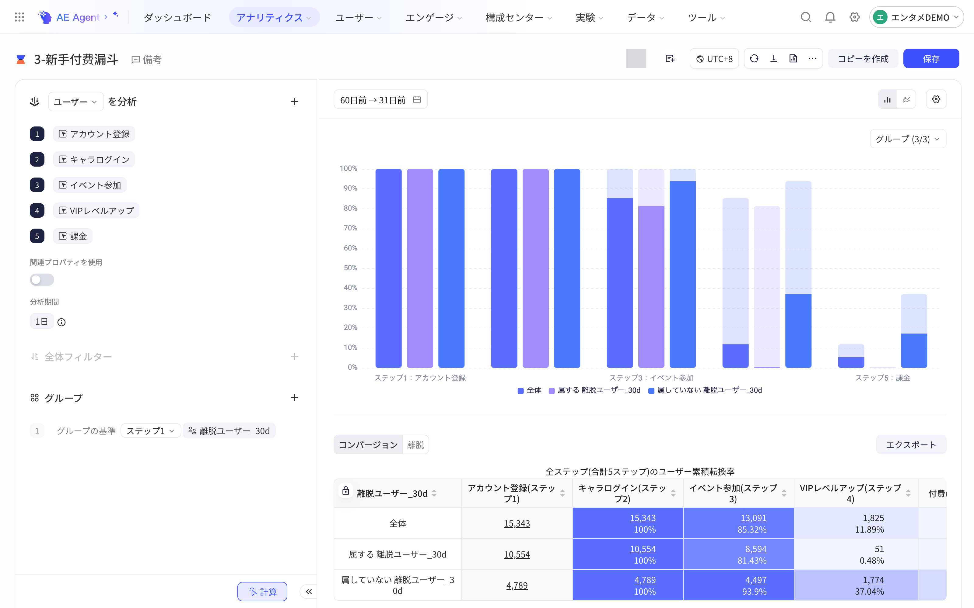 漏斗分析以是否属于流失用户分群作为分组项，对比两组用户各步骤的转化