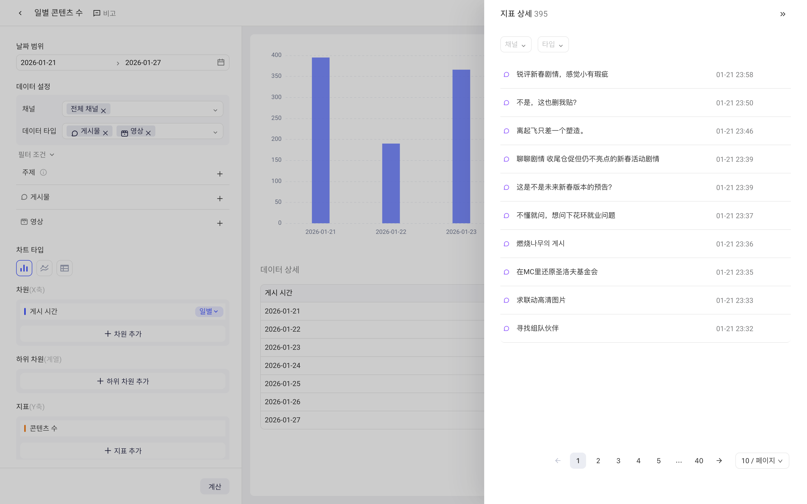 可视化分析中点数据明细的数字，右侧弹出指标明细抽屉列出对应内容