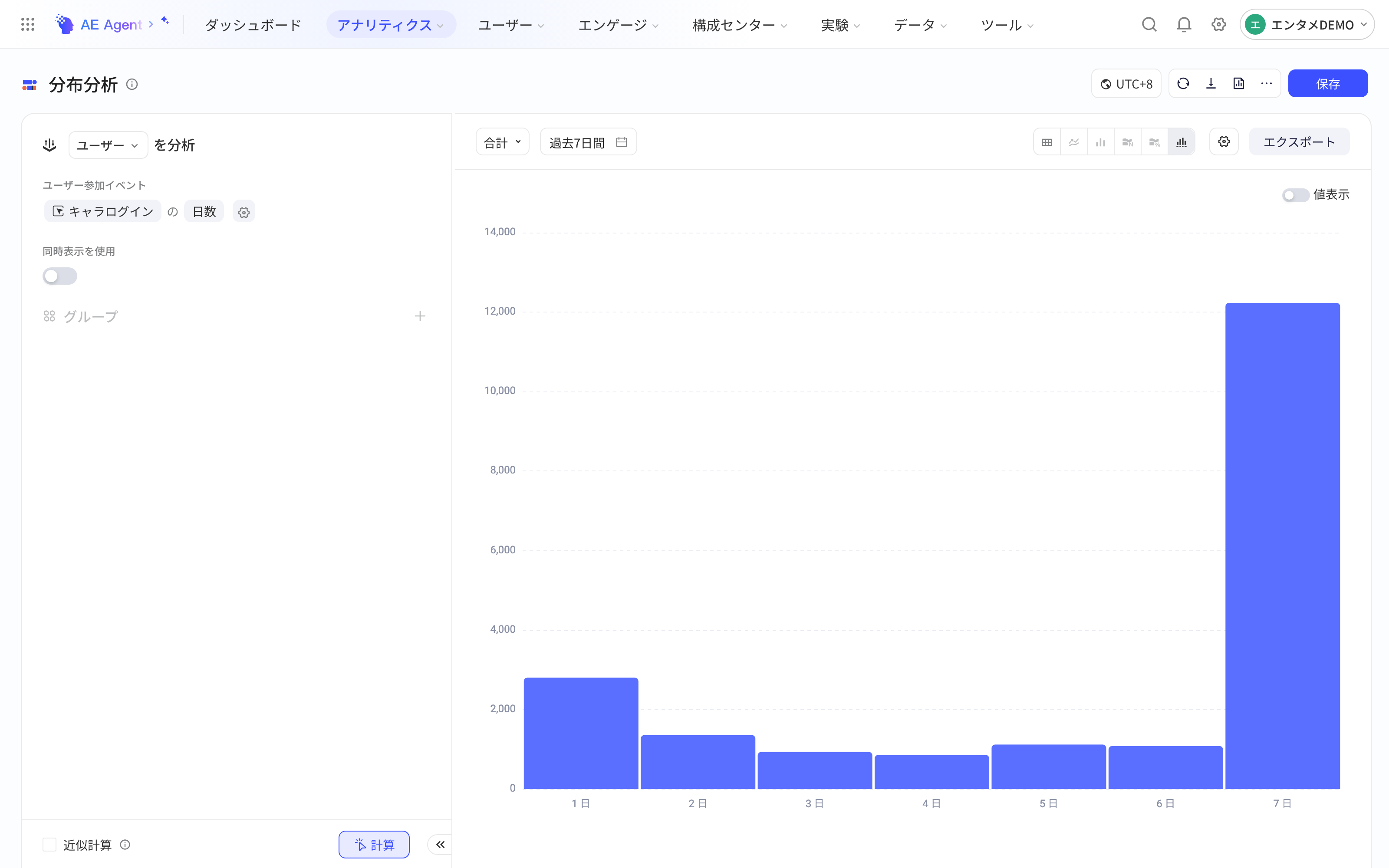 分布分析按用户参与事件的天数划分区间，合计粒度下以直方图展示人数