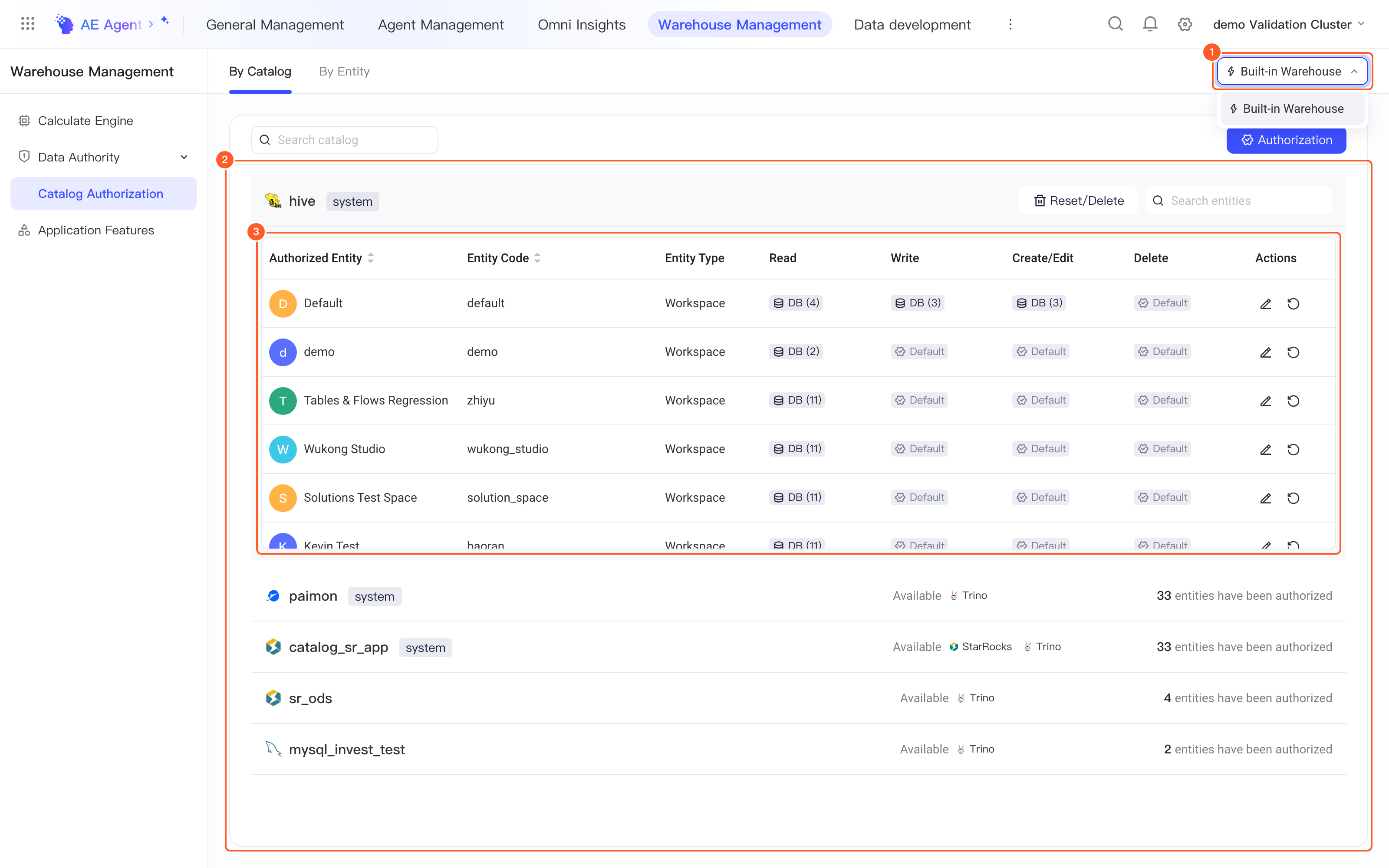 数据目录授权页，框出选择仓、仓内数据目录列表，以及 hive 的被授权主体和权限表格