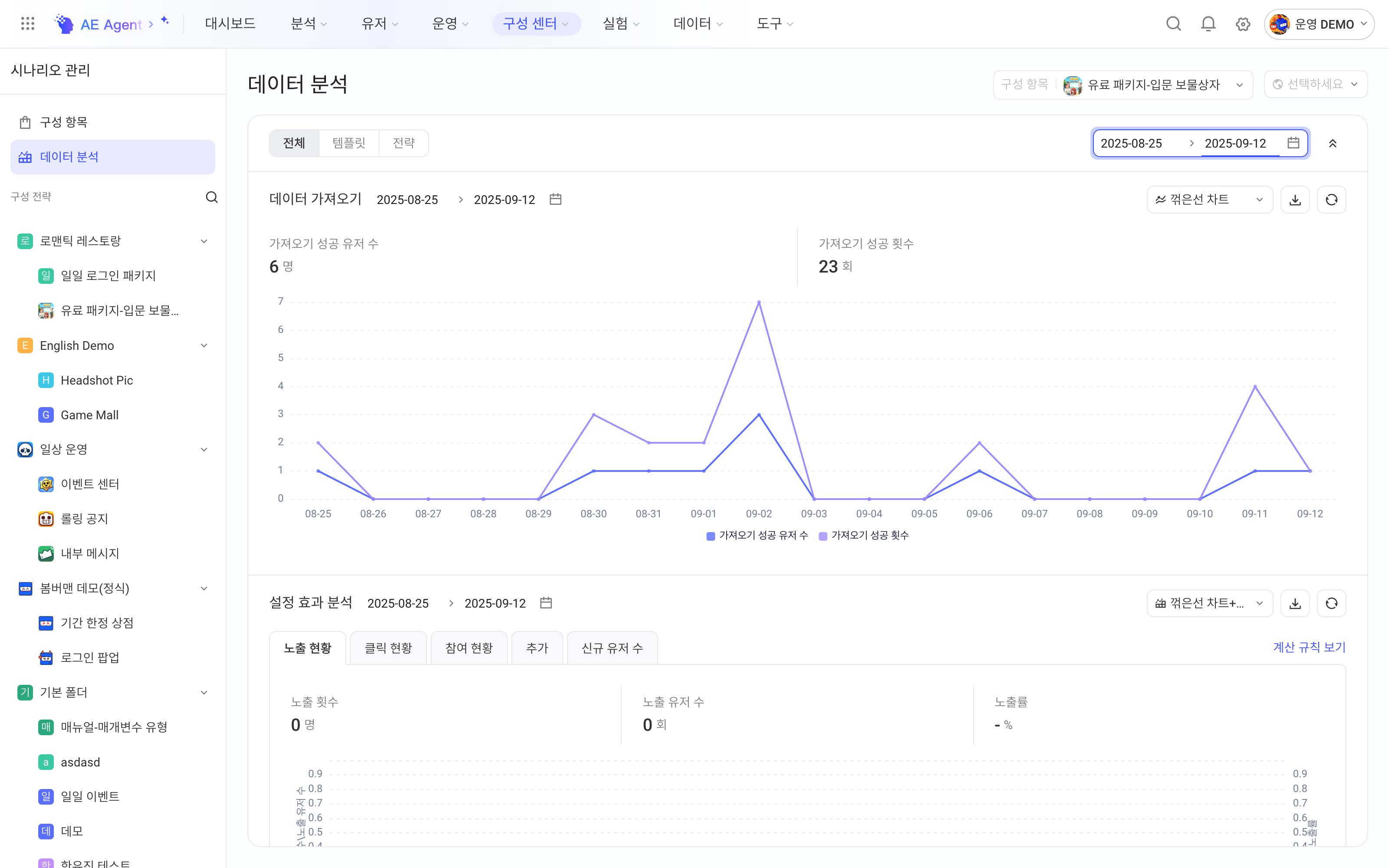 配置中心数据分析页，按全部视角展示配置下发数据和配置效果分析