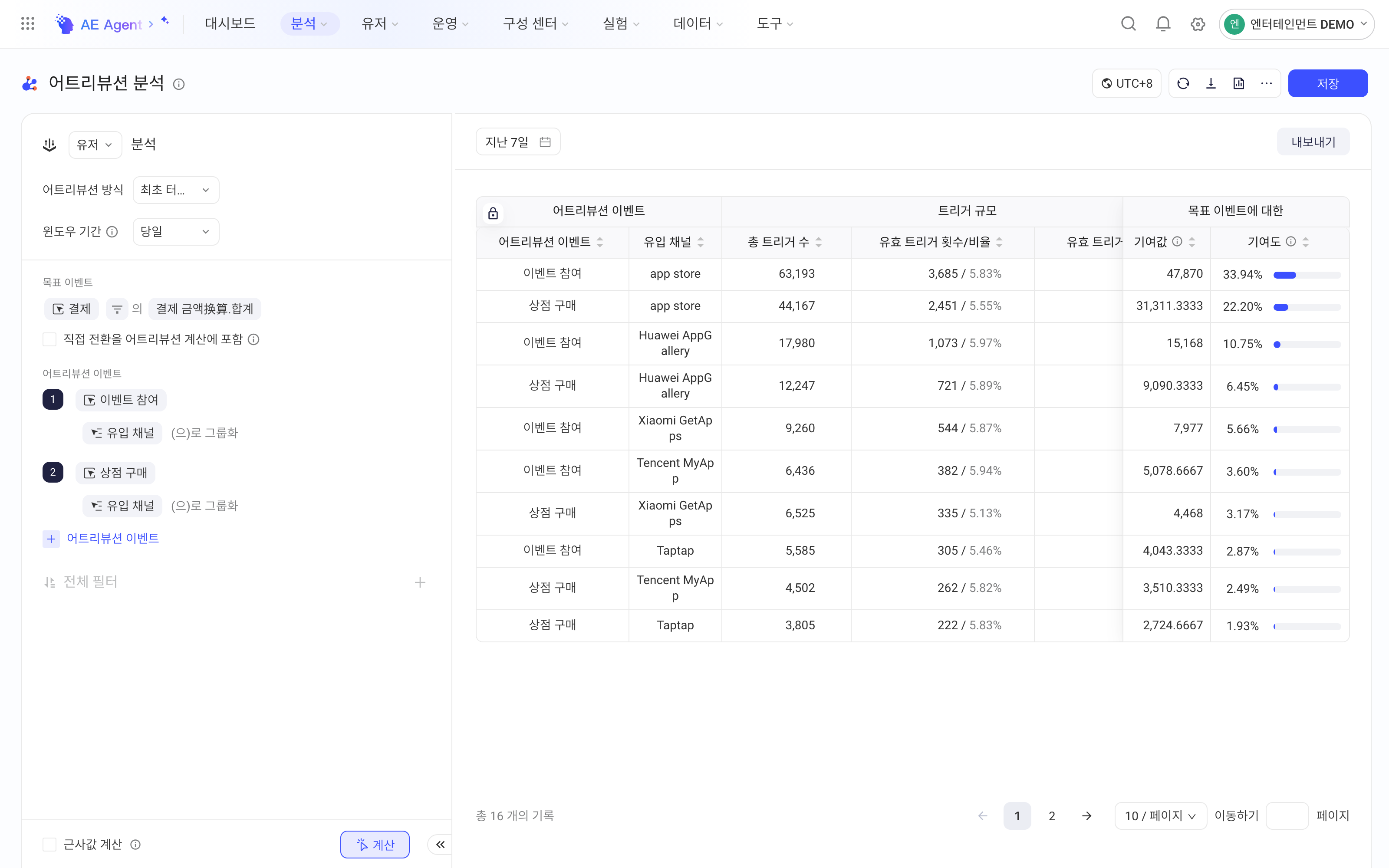 归因分析中两个归因事件都按注册渠道分组，结果表按事件和渠道列出贡献