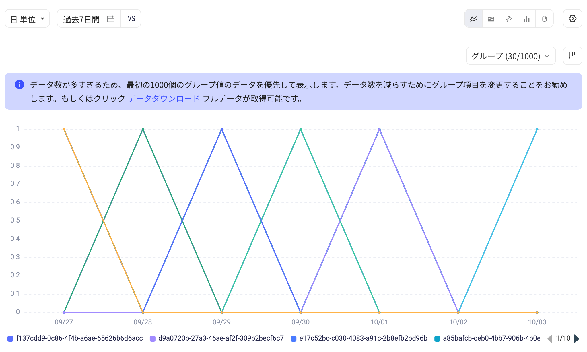 分组值超过1000个时，图表上方提示只展示前1000个分组