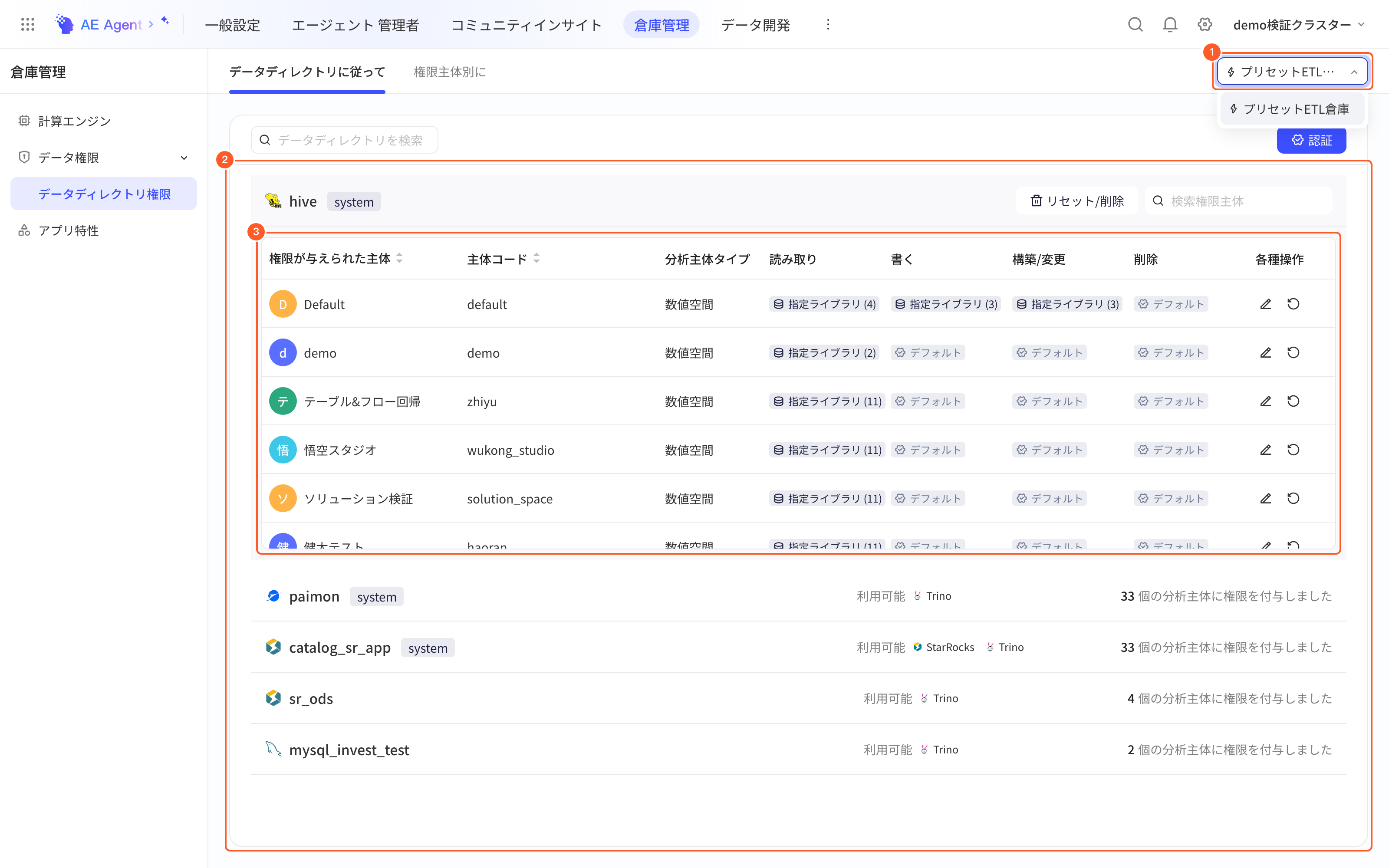 数据目录授权页，框出选择仓、仓内数据目录列表，以及 hive 的被授权主体和权限表格