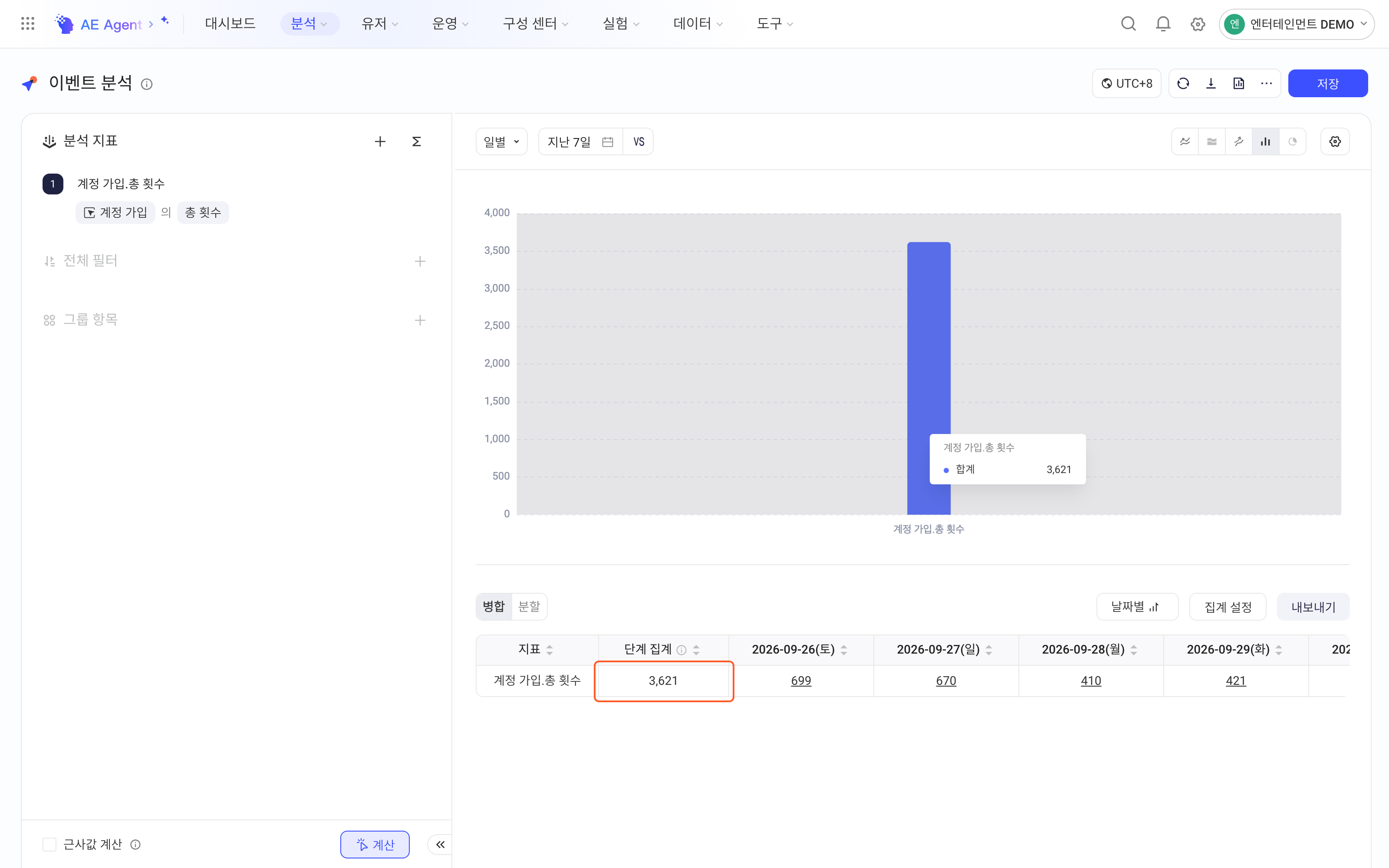 按天粒度切换为分布图，图上总量与表格中的阶段汇总值相等