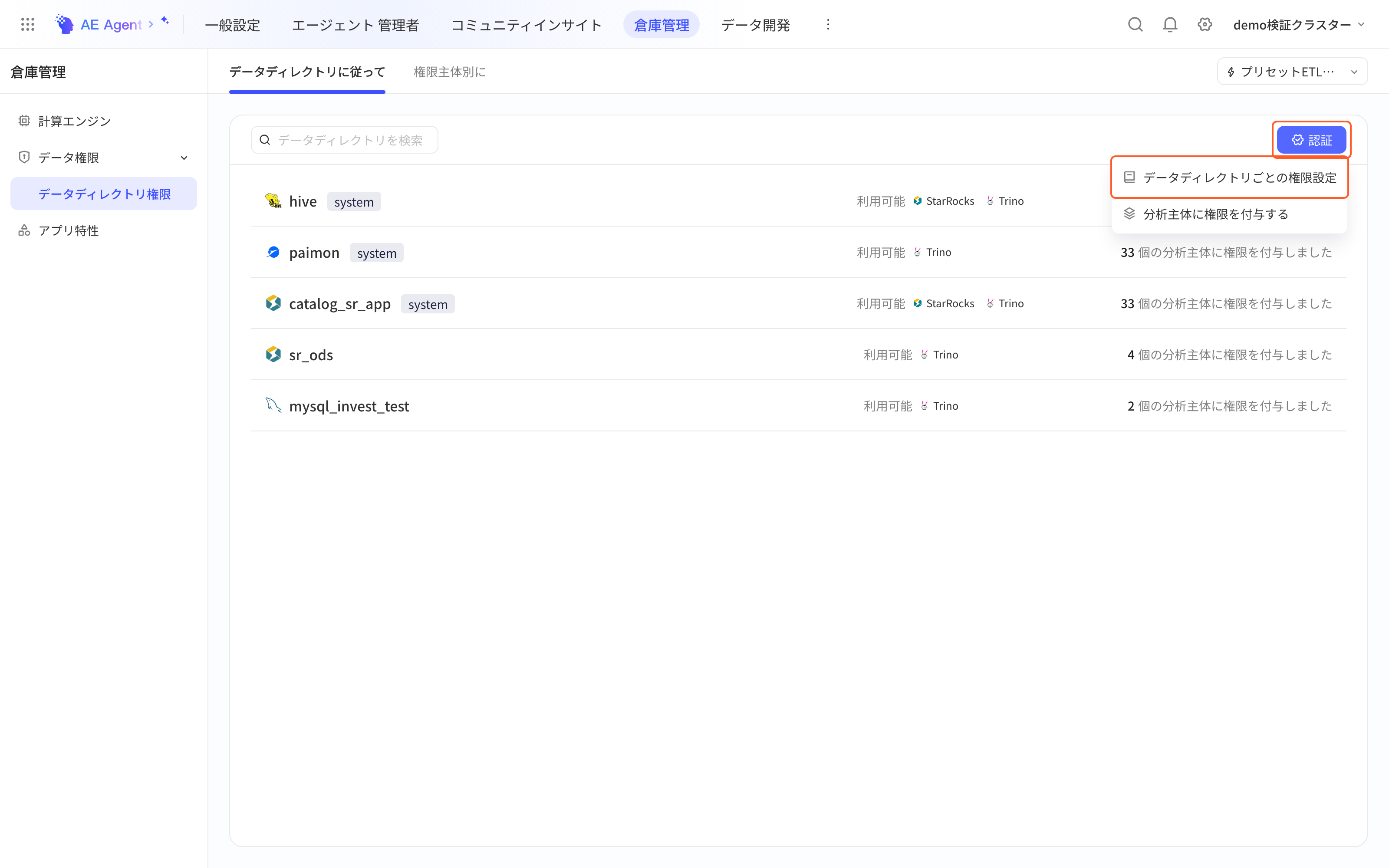 数据目录授权页悬停「授权」展开下拉，框出「授权」和「按数据目录授权」