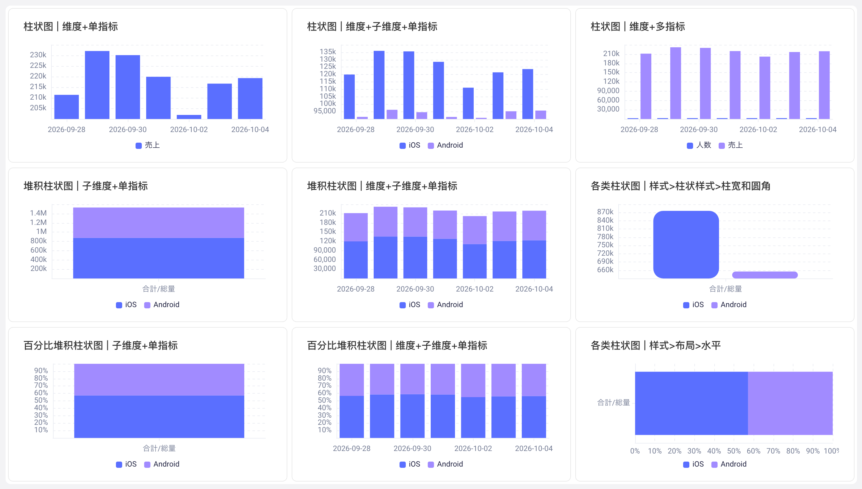 柱状图的九种配置示例，含子维度、多指标、堆积、百分比堆积、柱宽圆角和水平布局
