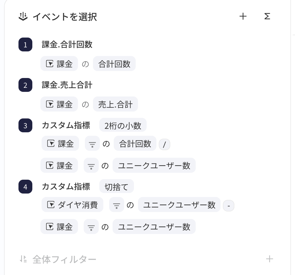 事件分析的分析指标区，含两个普通指标和两个带数值格式的自定义公式指标