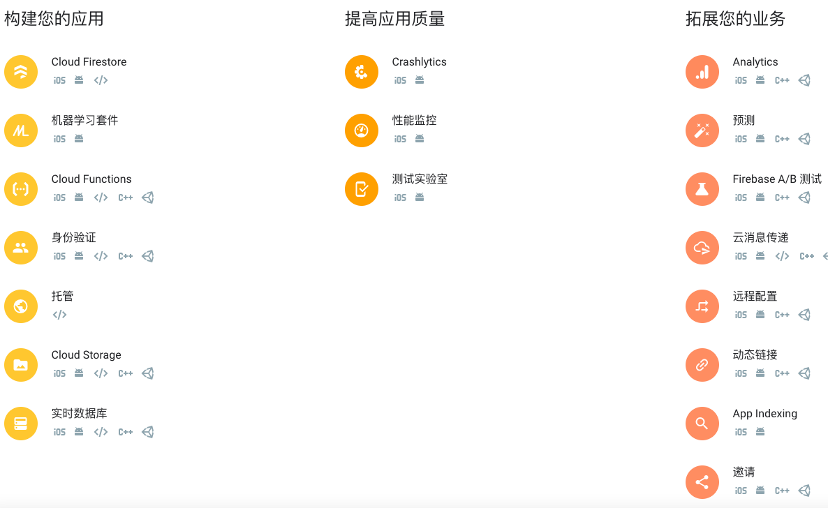 Firebase 文档按产品分为构建应用、提高应用质量、拓展业务三组，列出各产品支持的平台