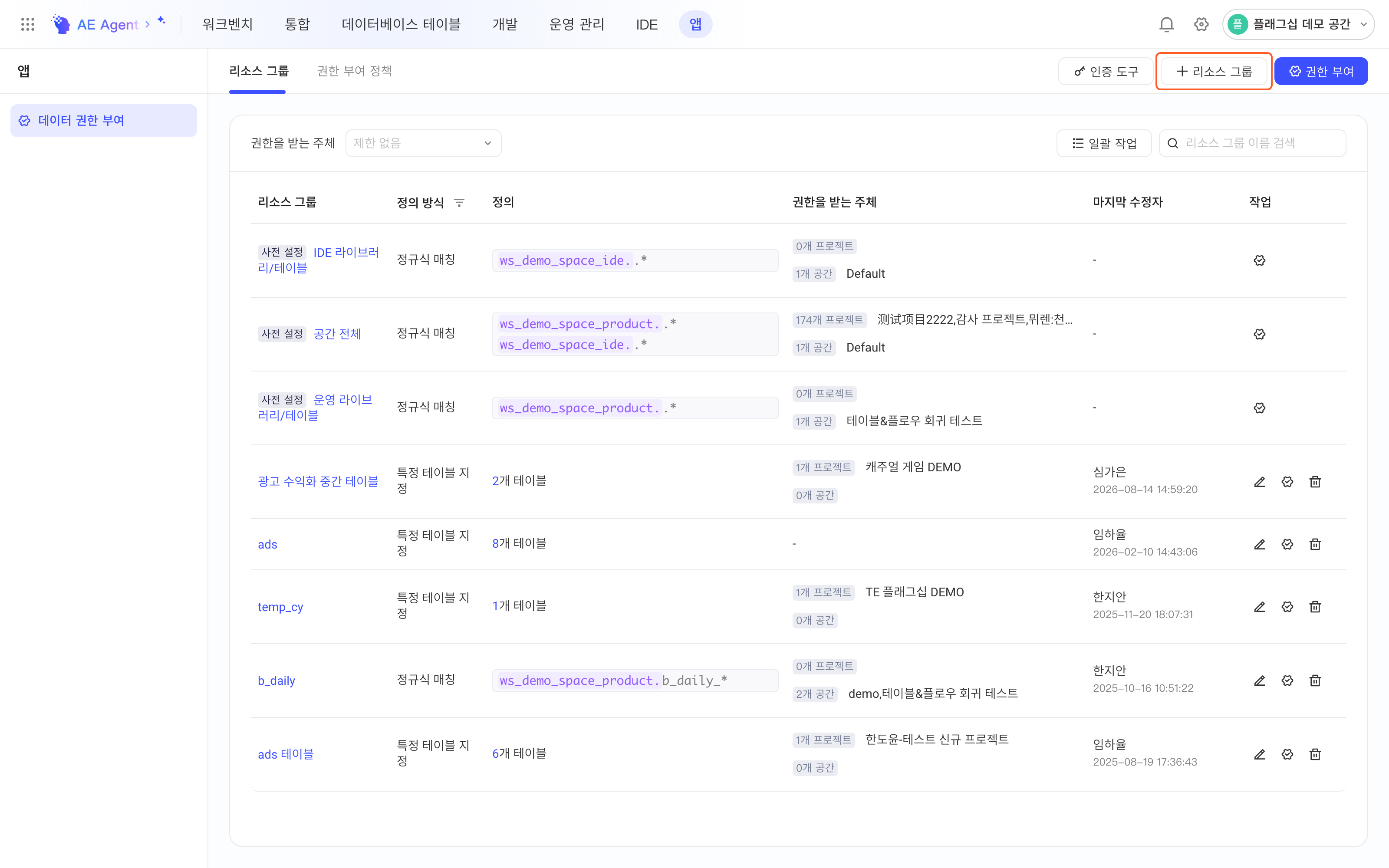 数据授权的资源组列表，预置资源组与自定义资源组并列，框出右上角「+ 资源组」按钮