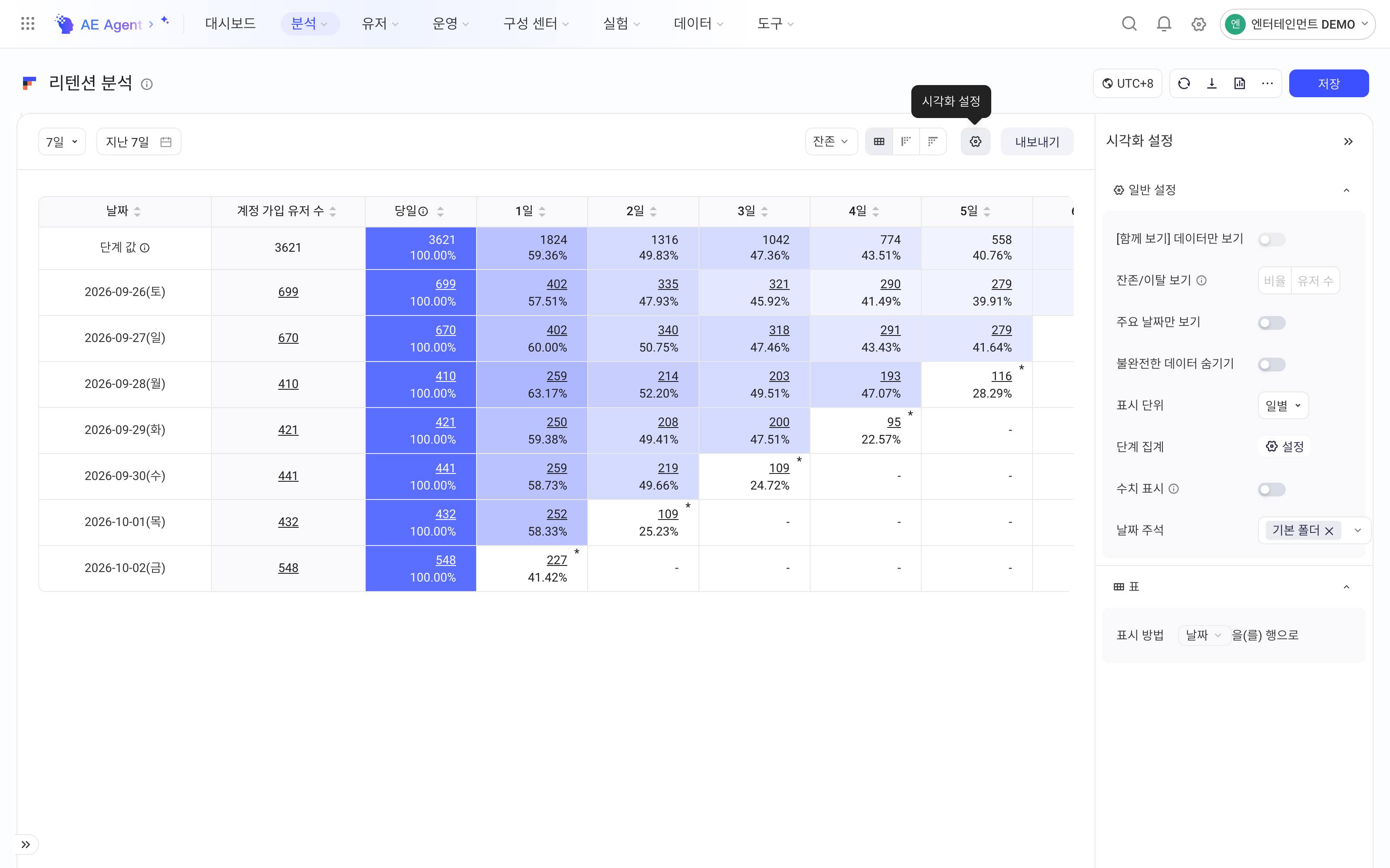 留存结果右上角的齿轮按钮打开可视化配置面板，含通用设置和表格设置