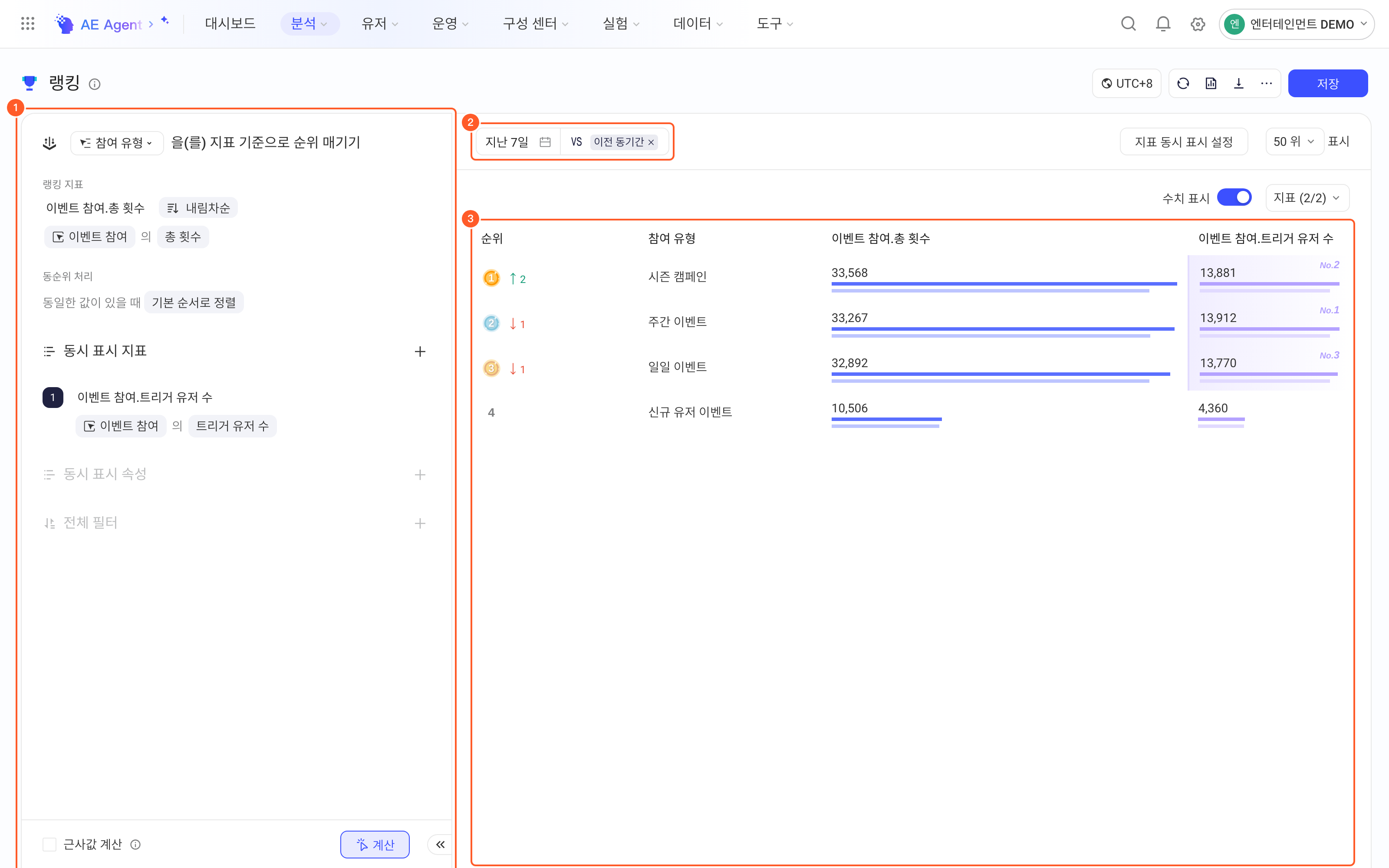 排行榜整页，分别框出左侧指标配置区、分析时段与对比时段、右侧榜单展示区