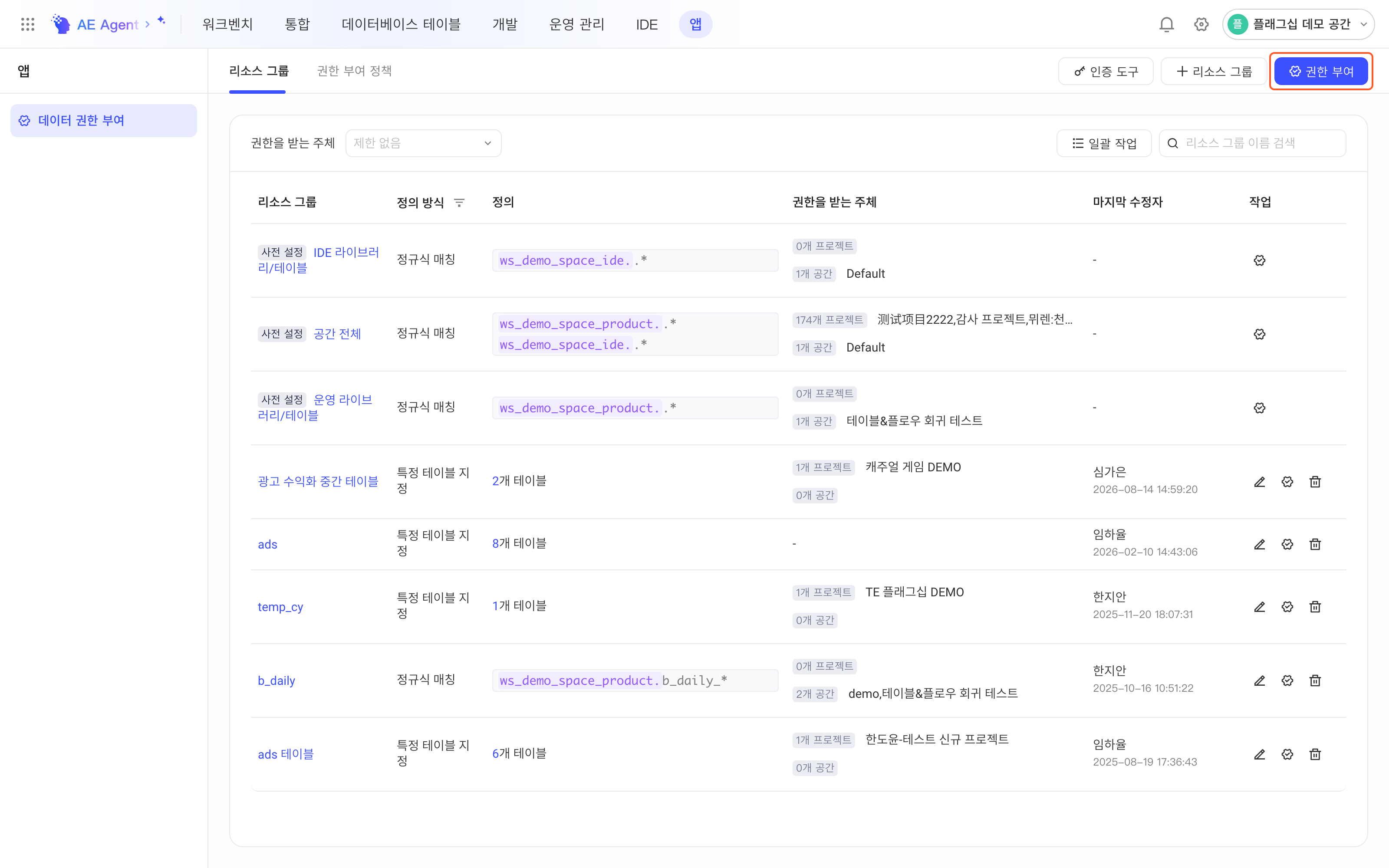 数据授权页右上角的「授权」按钮，是在公有导航上配置授权的入口