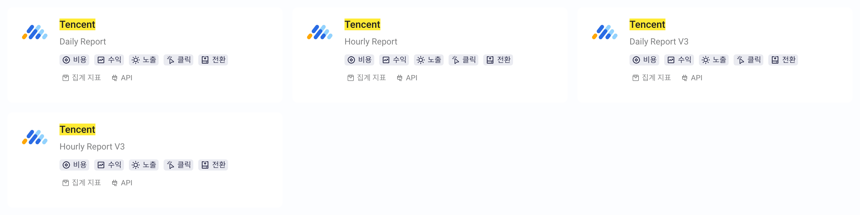 选择三方集成平台中腾讯广告的四张卡片：日报表、小时报表、新版投放日报表和小时报表