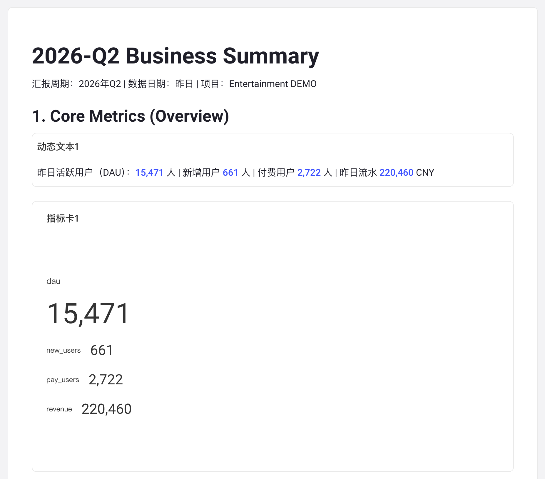 总结摘要示例文档：标题、动态文本、指标卡、渠道柱状图、彩色正文和经营建议列表