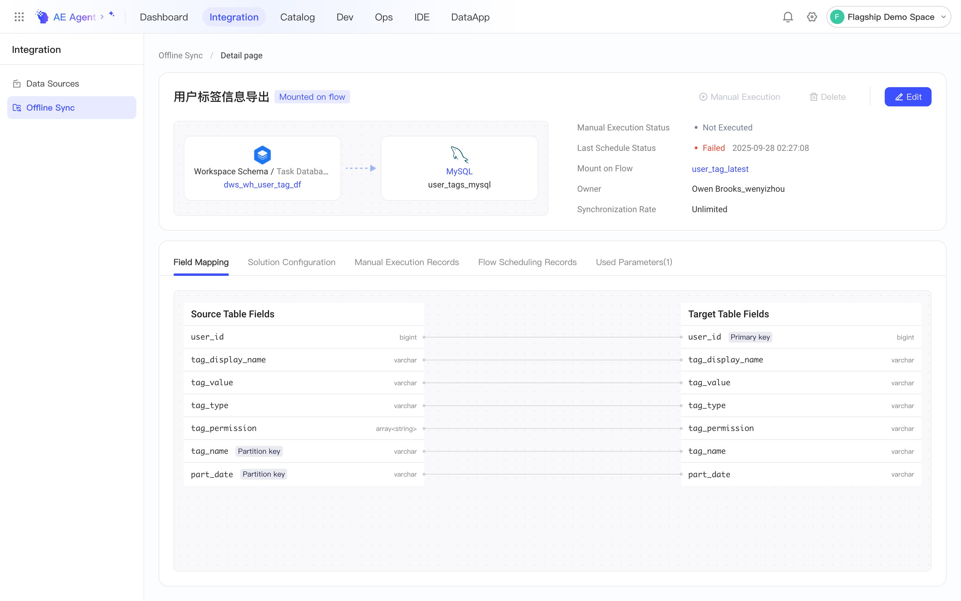 集成方案详情页：本空间表同步到 MySQL，显示执行状态、负责人和字段映射