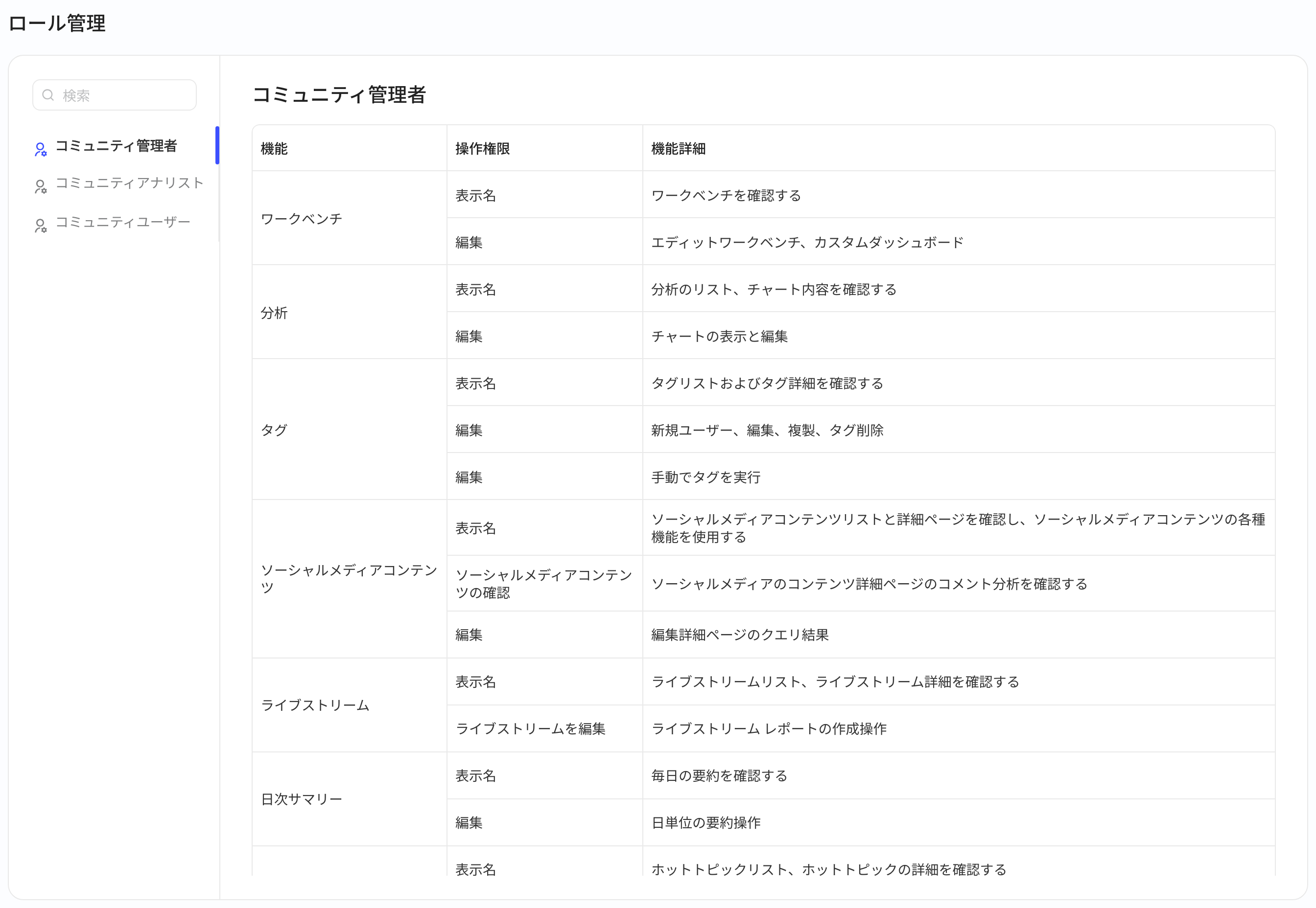 角色管理页，左侧是三个预置角色，右侧是所选角色各功能的操作权限和功能明细