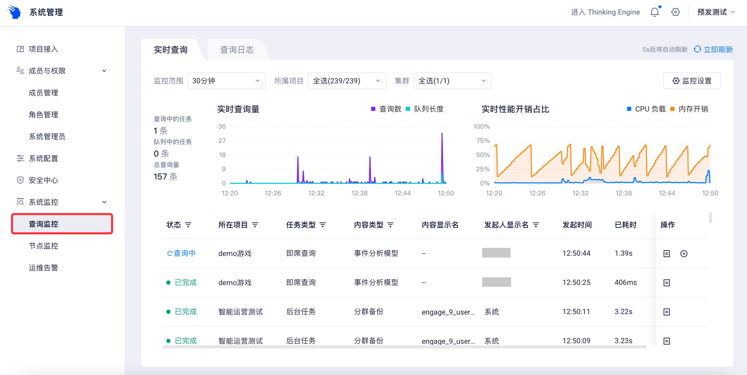 查询监控的实时查询页：监控范围筛选、实时查询量与性能开销趋势图，以及带状态和操作的查询任务列表